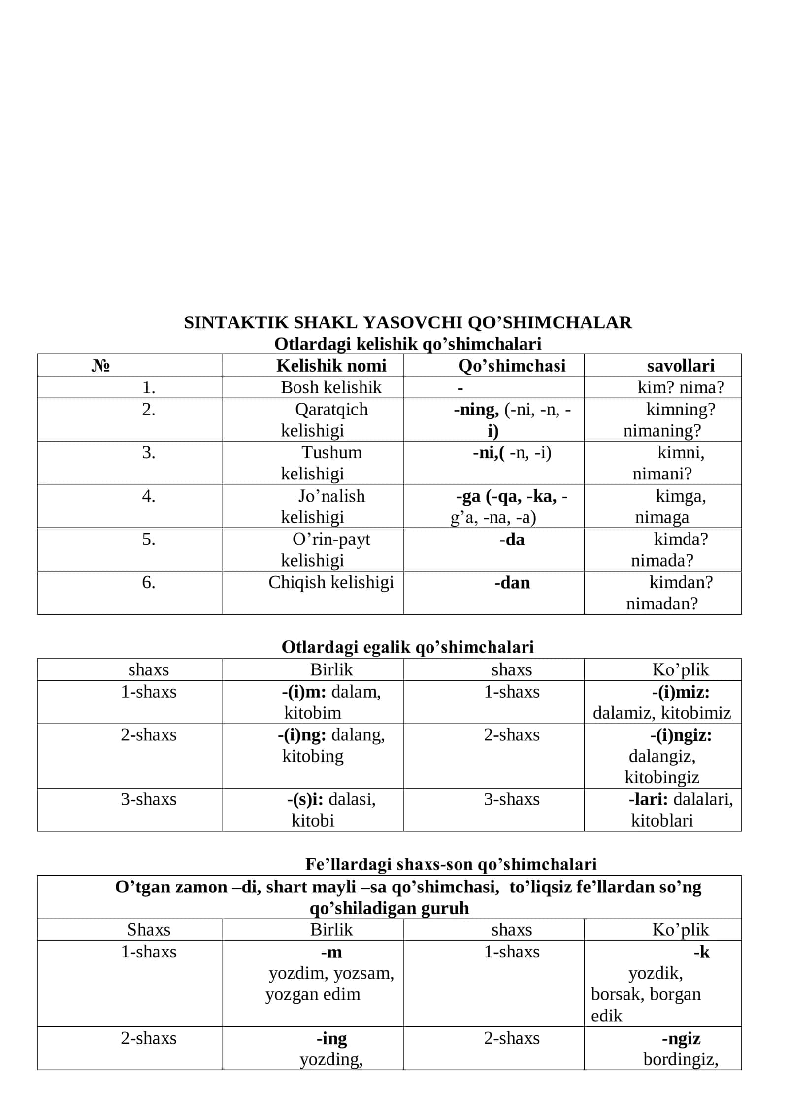 Barcha grammatik qoʻshimchalar jadvali 1
