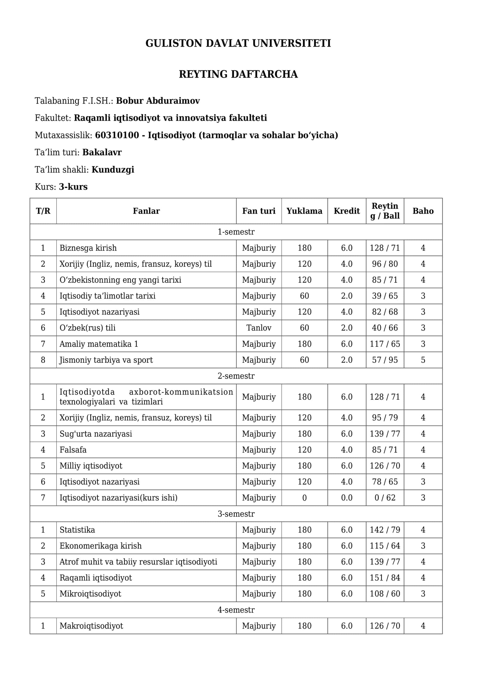 REYTING DAFTARCHA 1