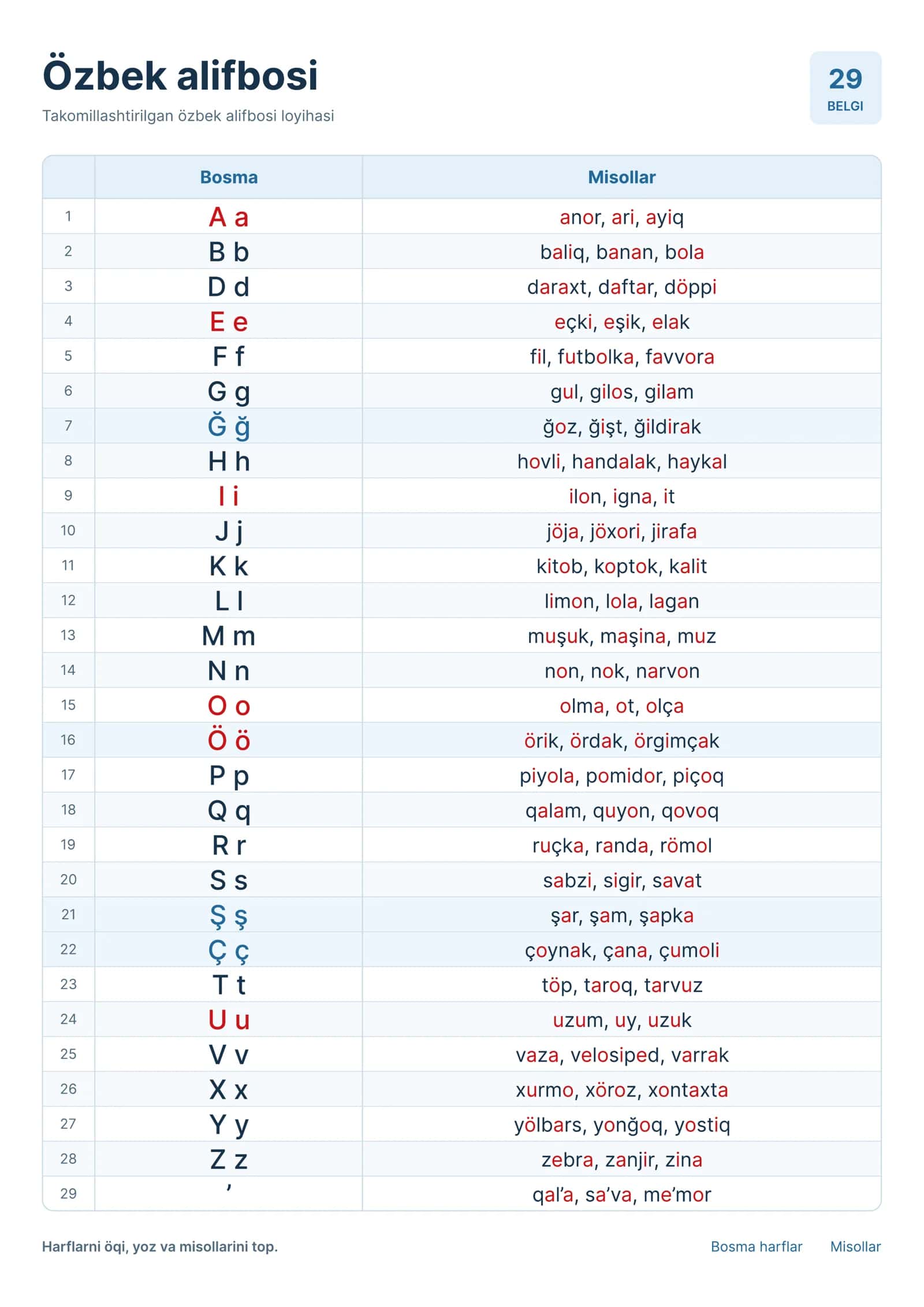 A4 Formatdagi Yangi O'zbek Alifbosi Jadvali. 1