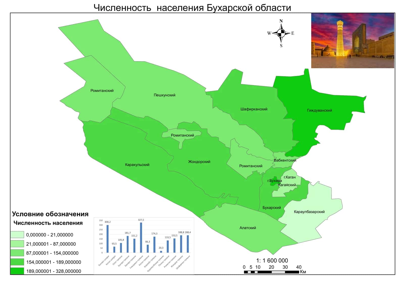 Числе нность населения Бухарской области 1