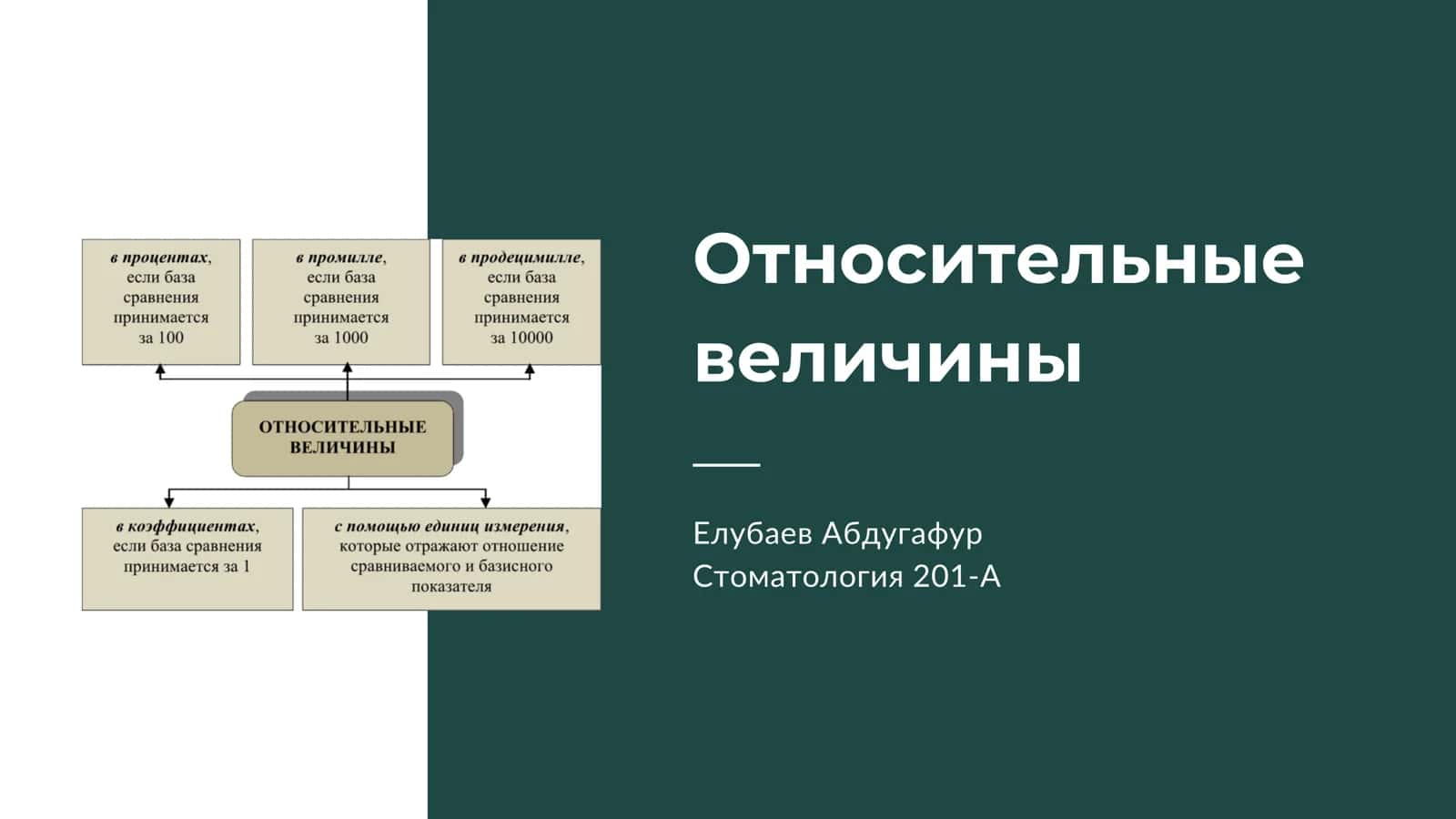 Относительные величины 1