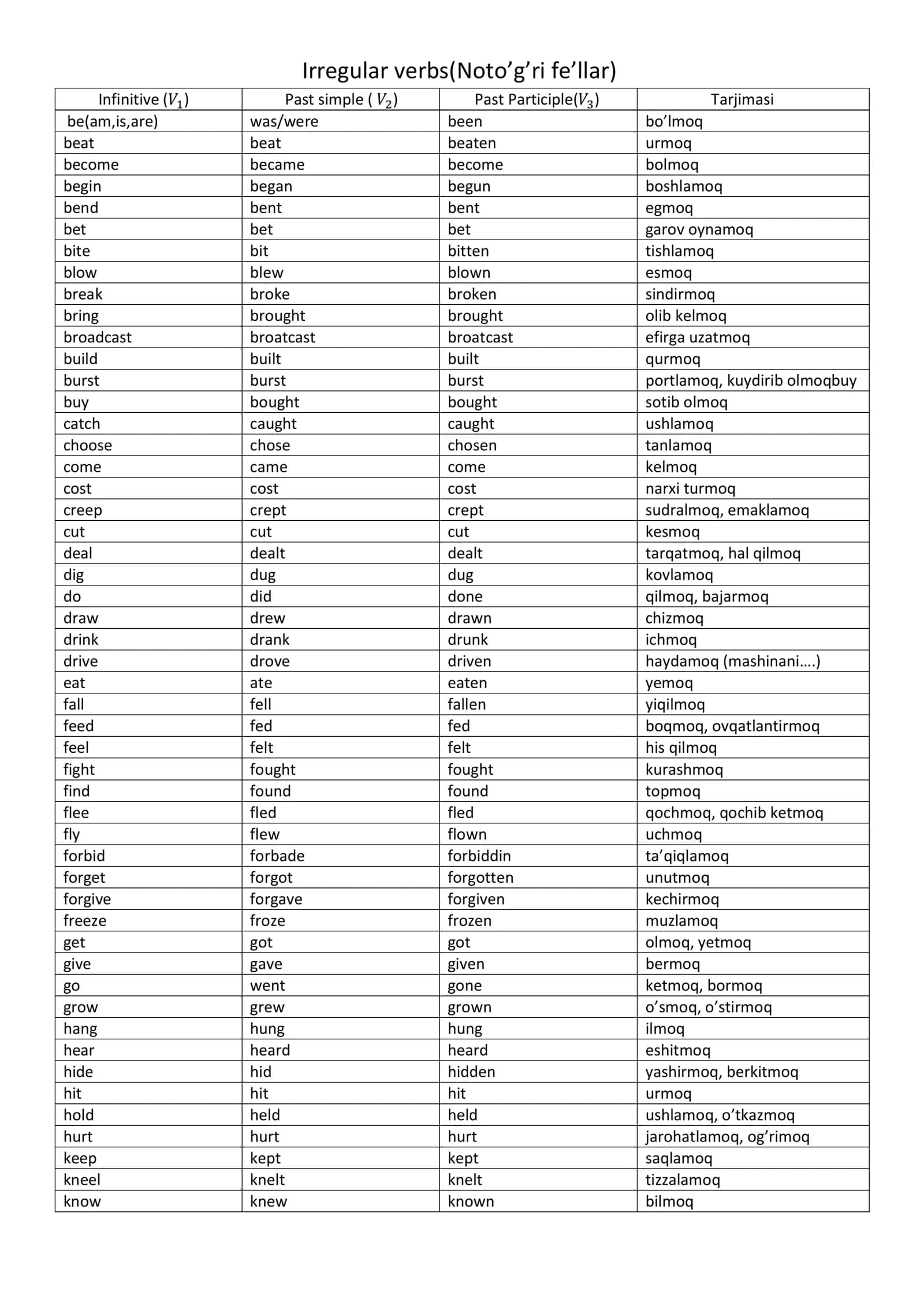 Irregular verbs(Noto’g’ri fe’llar) 1