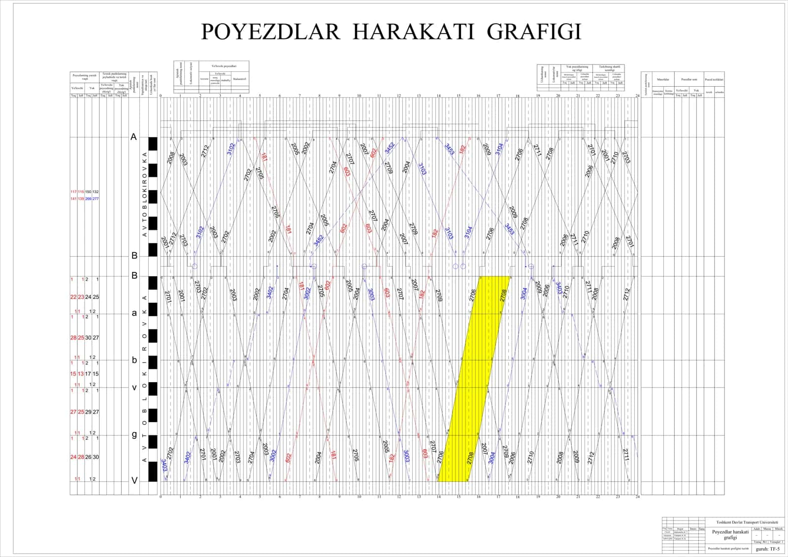 POYEZDLAR HARAKATI GRAFIGI 1