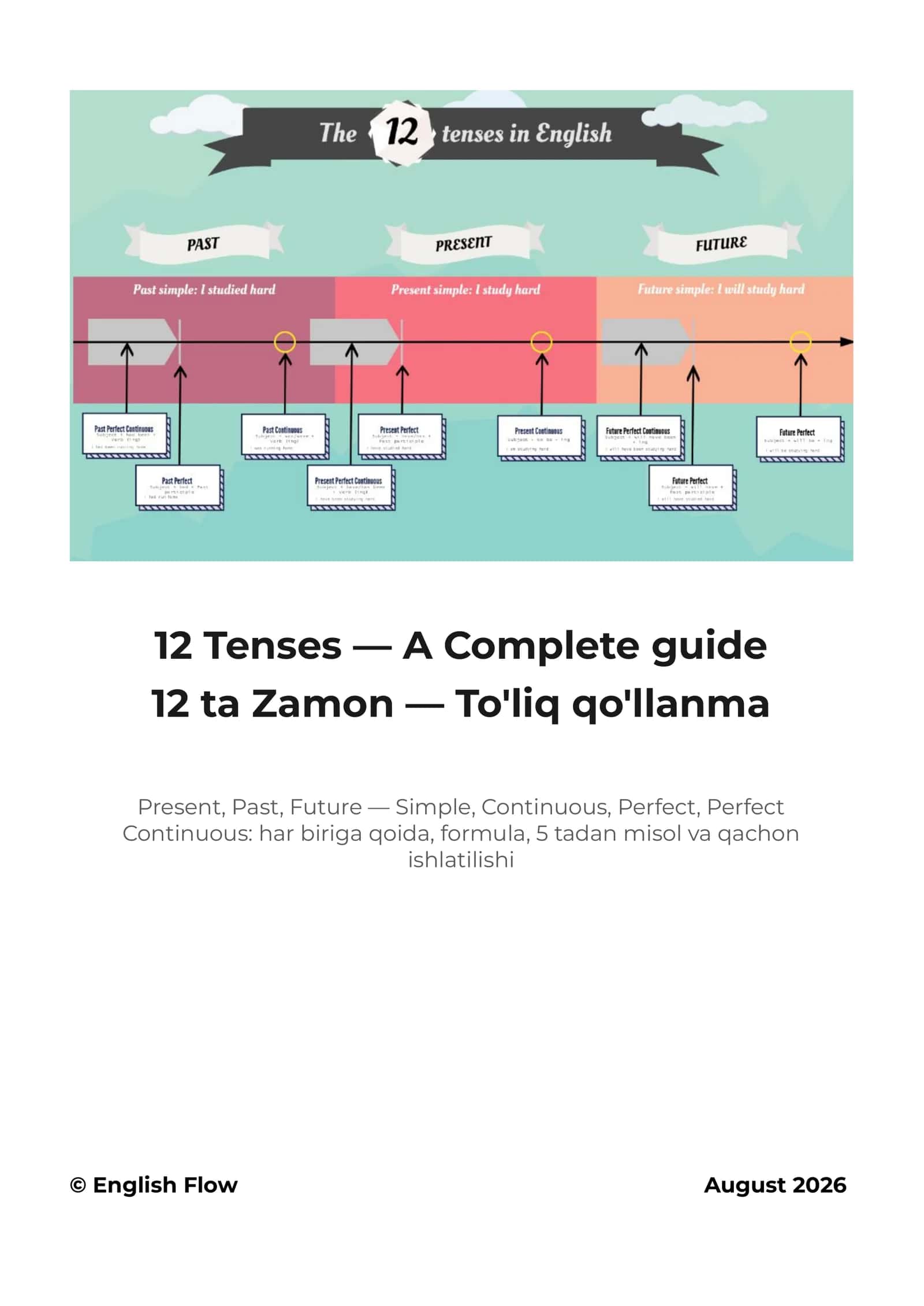12 Tenses — A Complete guide 1