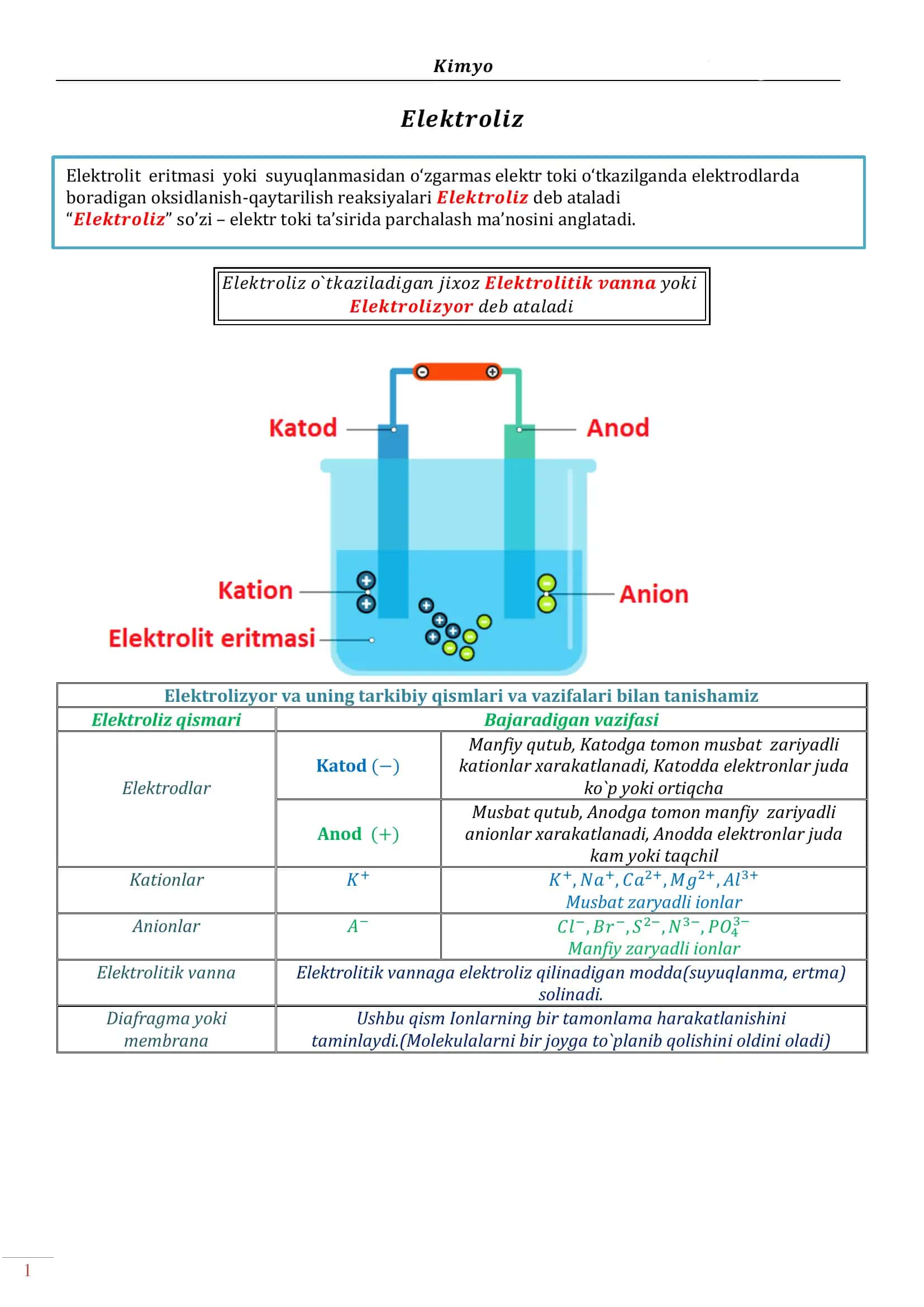 elektroliz haqida malumot 1