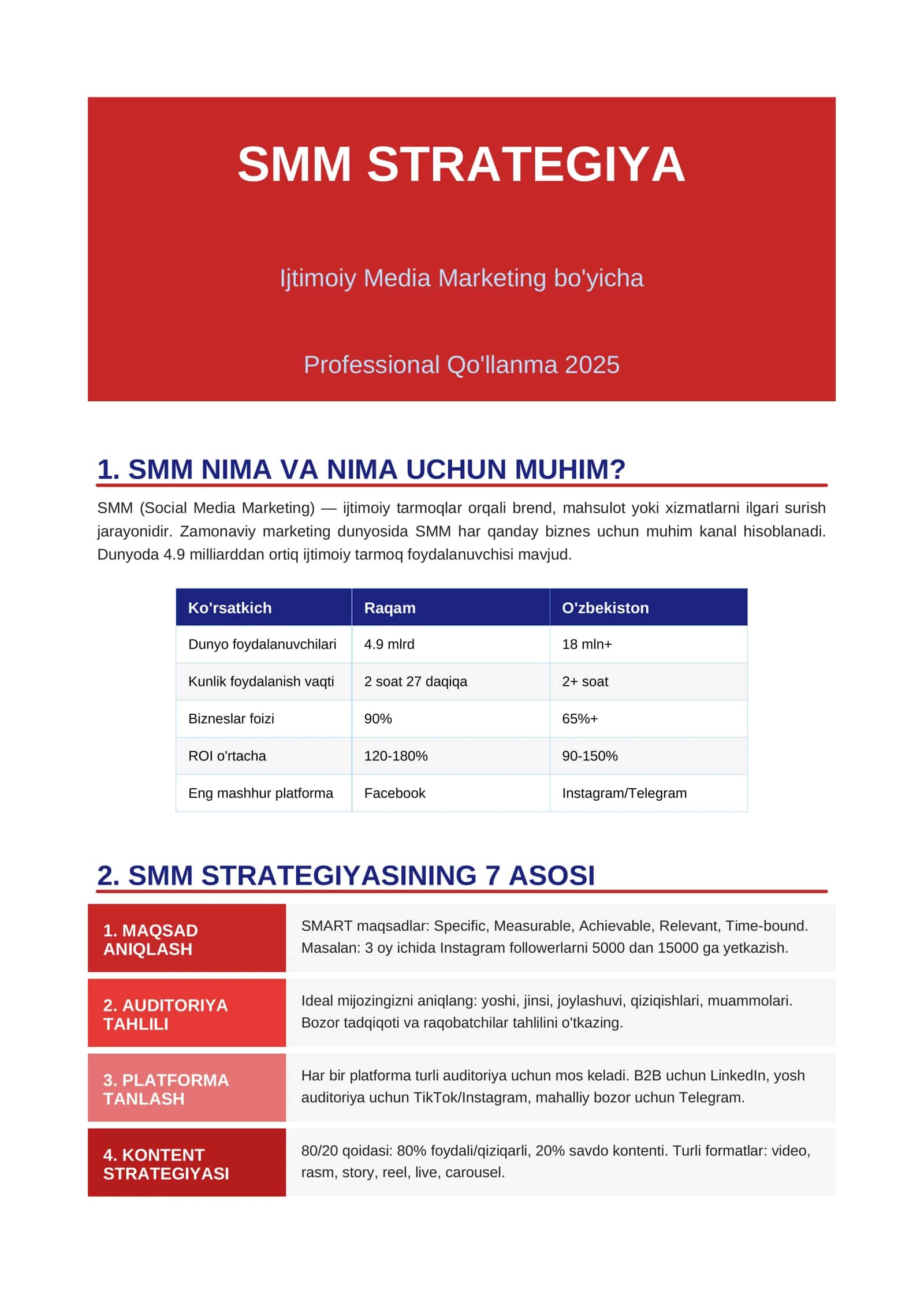 SMM STRATEGIYA 1