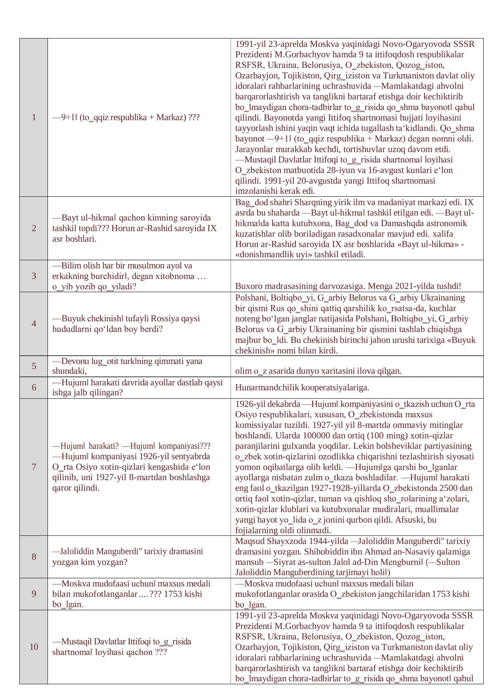 TARIX ATTESTATSIYA TESTLARI 2