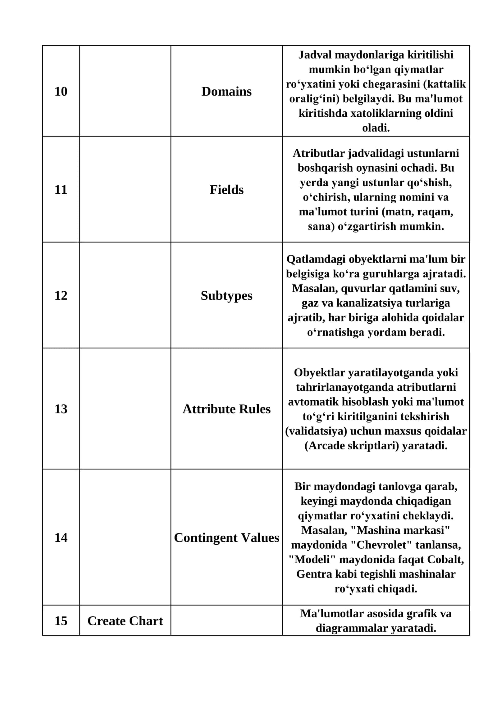 Attribute Table 2