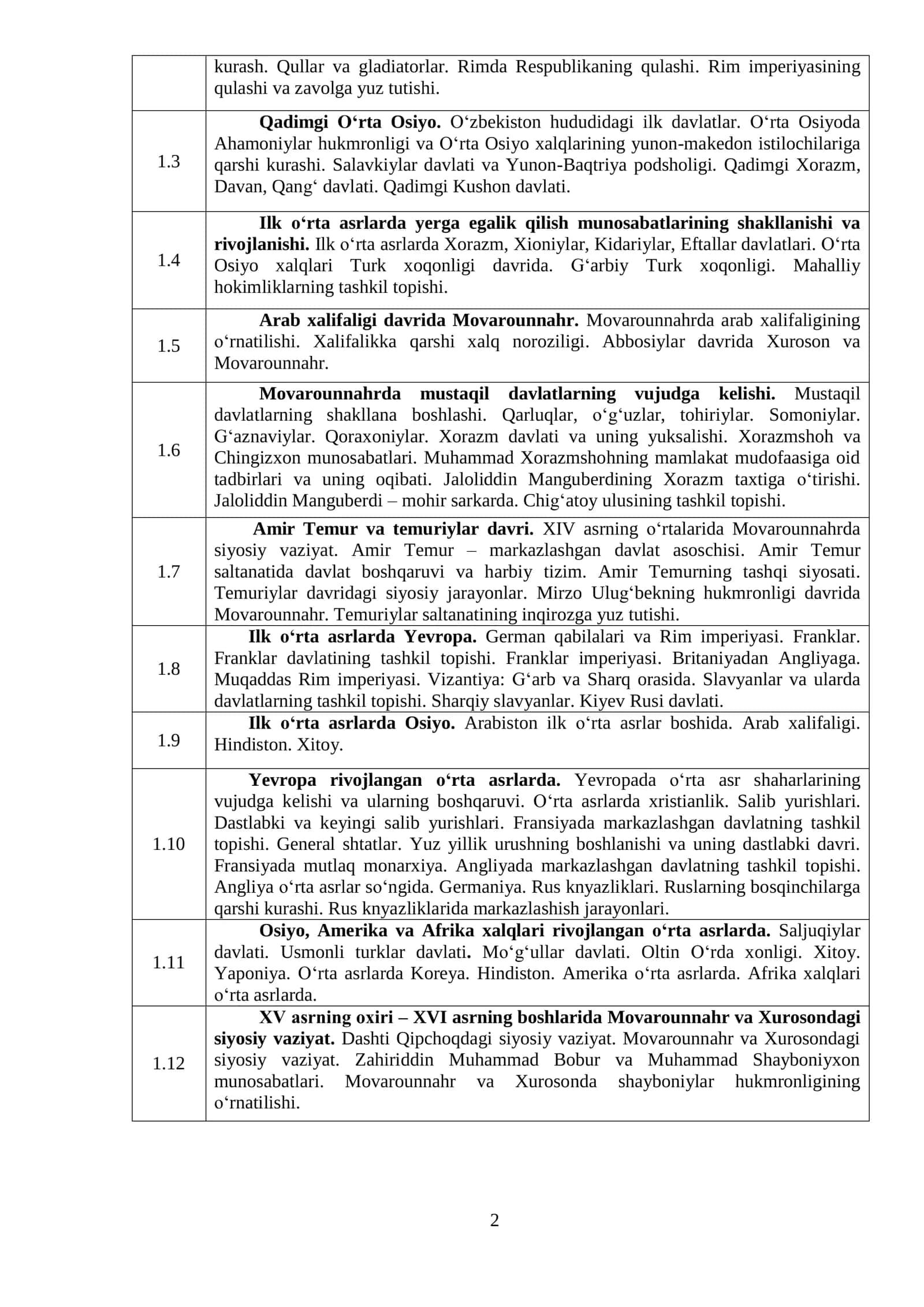 TARIX FANIDAN FOYDALANILADIGAN TEST VARIANTI TAFSILOTI 2