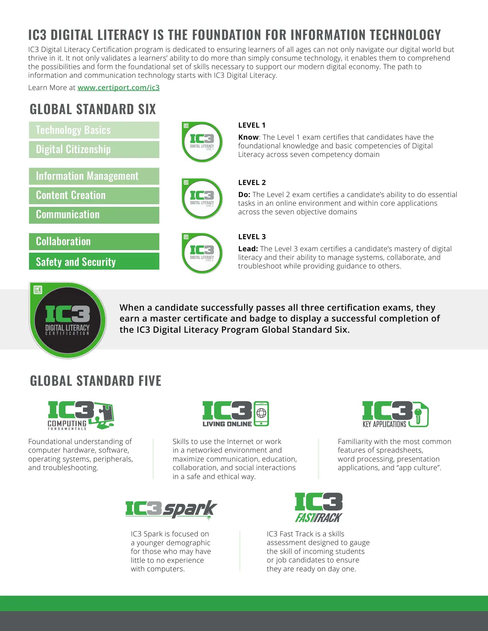 IC3 DIGITAL LITERACY 2