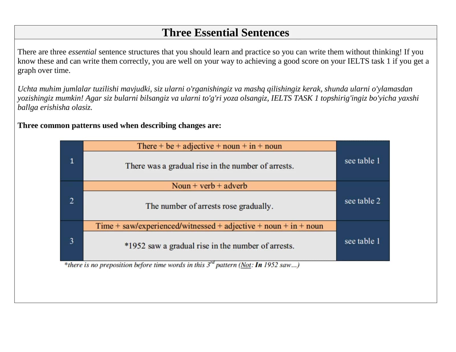 TASK 1 Overview Words 2