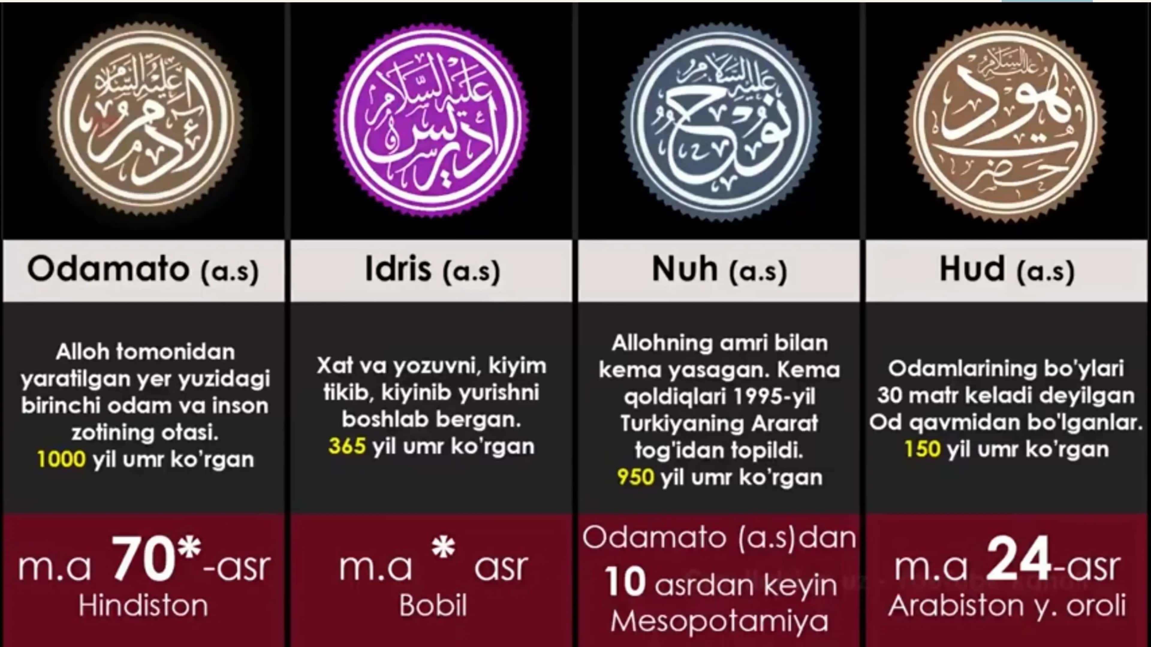 PAYG'AMBARLAR TARIXI 2