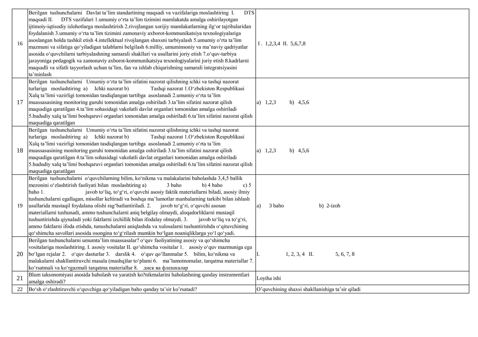 2-Modul. Test savollari javobi.Menejerlik kursi 2