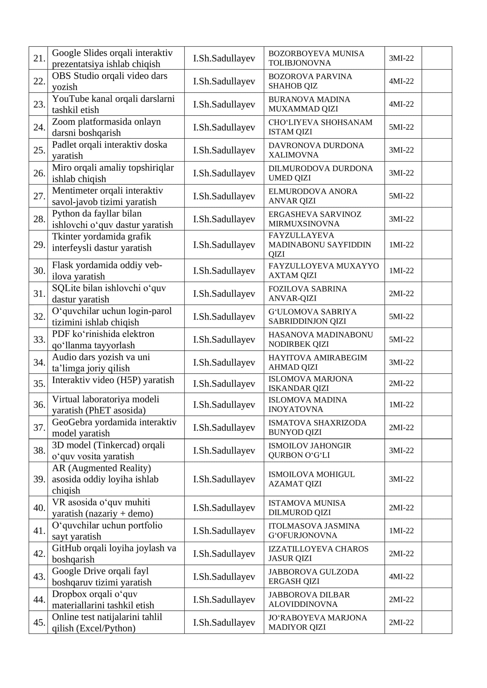 Pedagogik dasturiy vositalar fanidan kurs ishi mavzulari 2