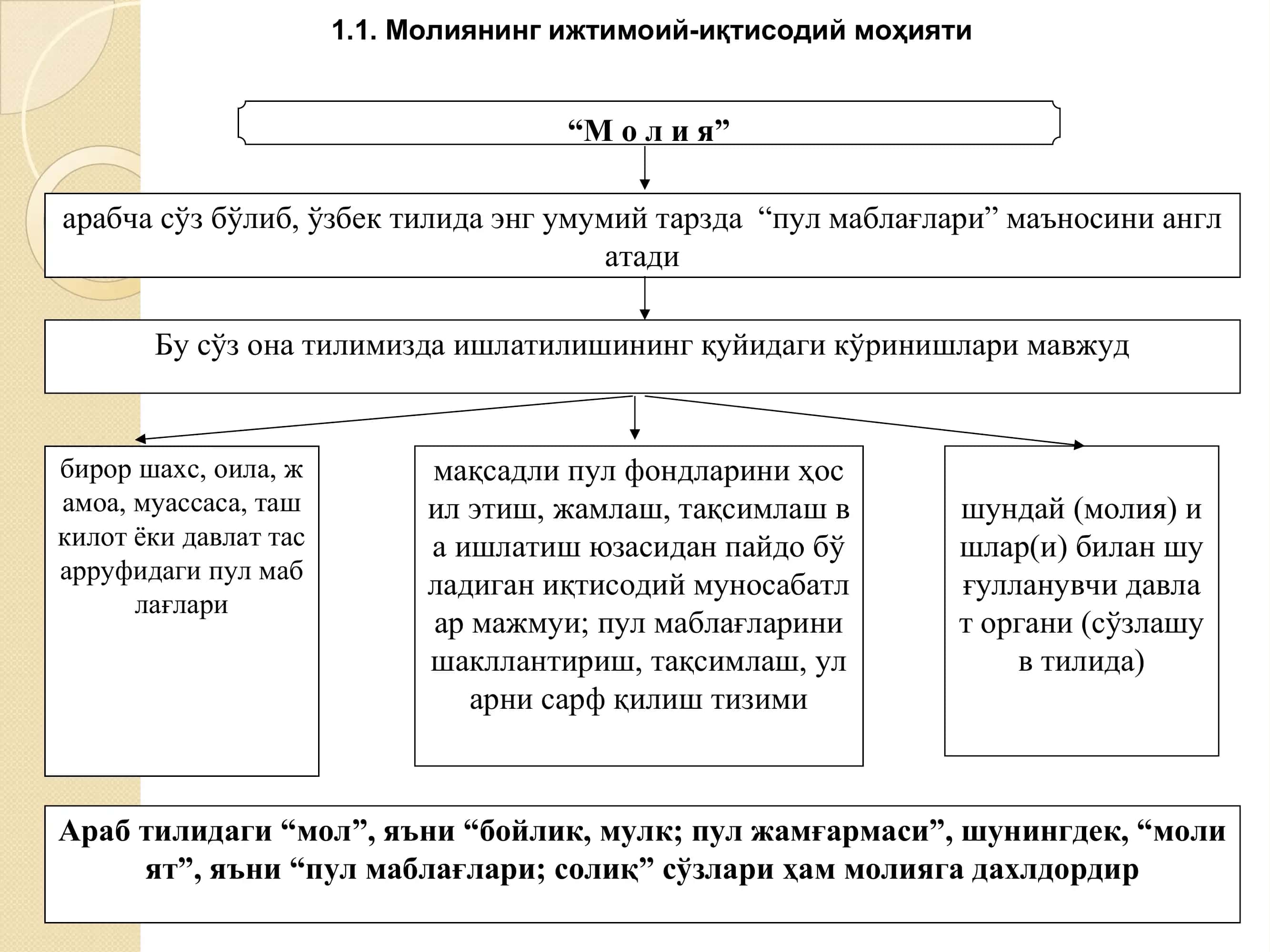 "Молия" кафедраси 2