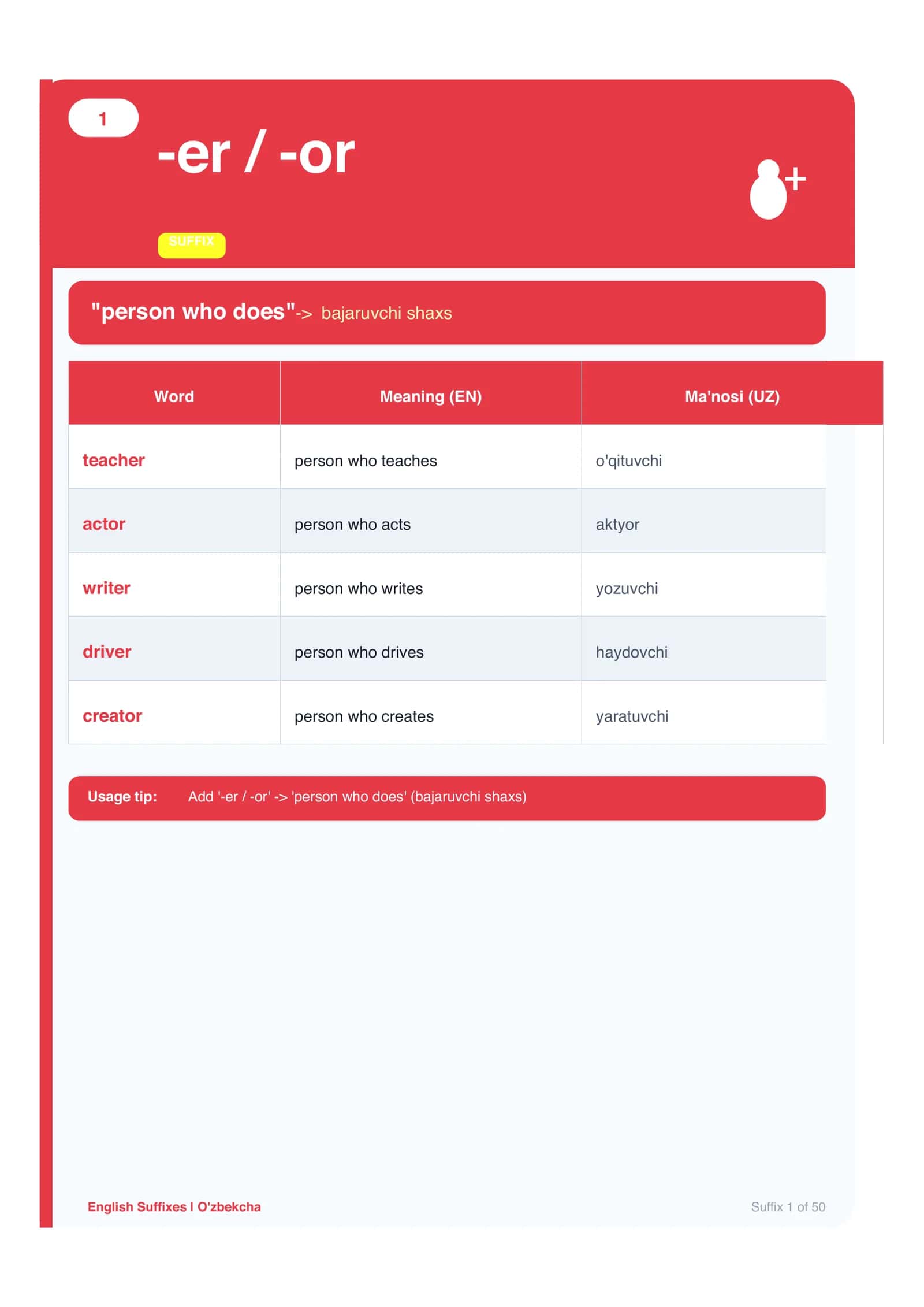 English Suffixes Mastery Pack 2