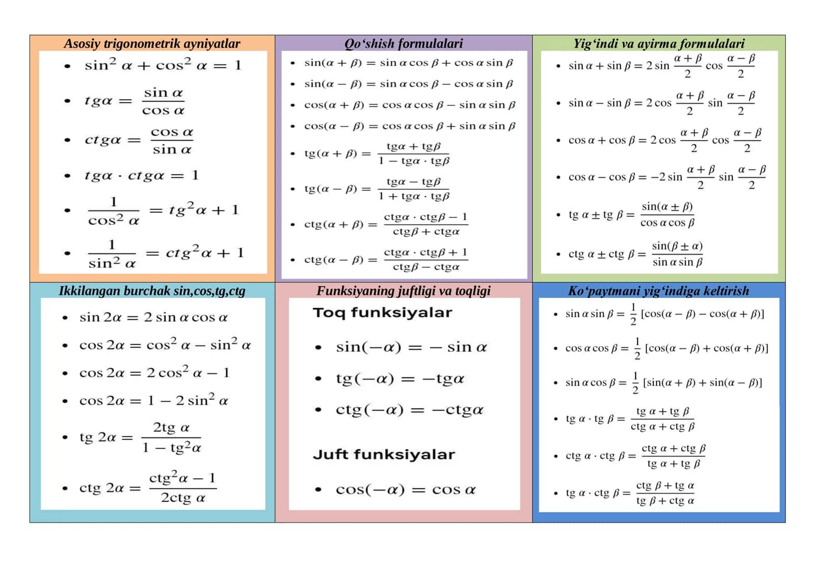 Trigonometriya 2