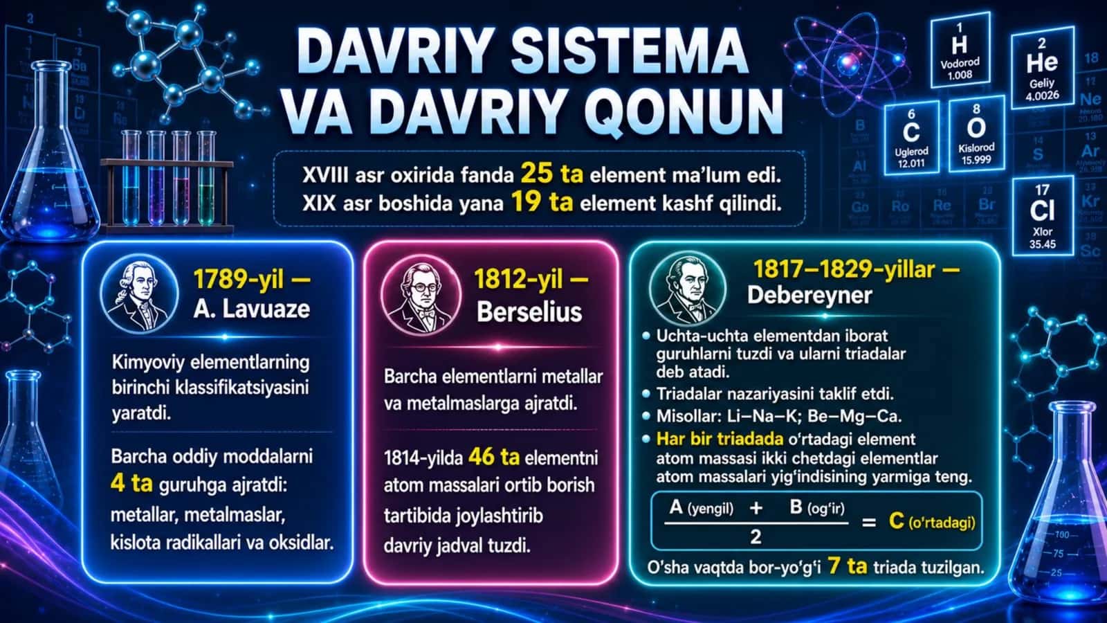 Yangi davriy sistema va davriy qonun 2