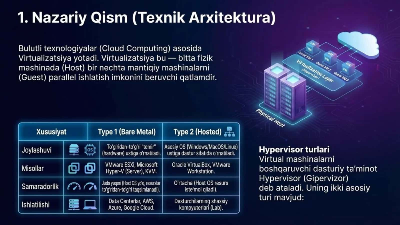 Vertualizatsiya texnologiyalari 2
