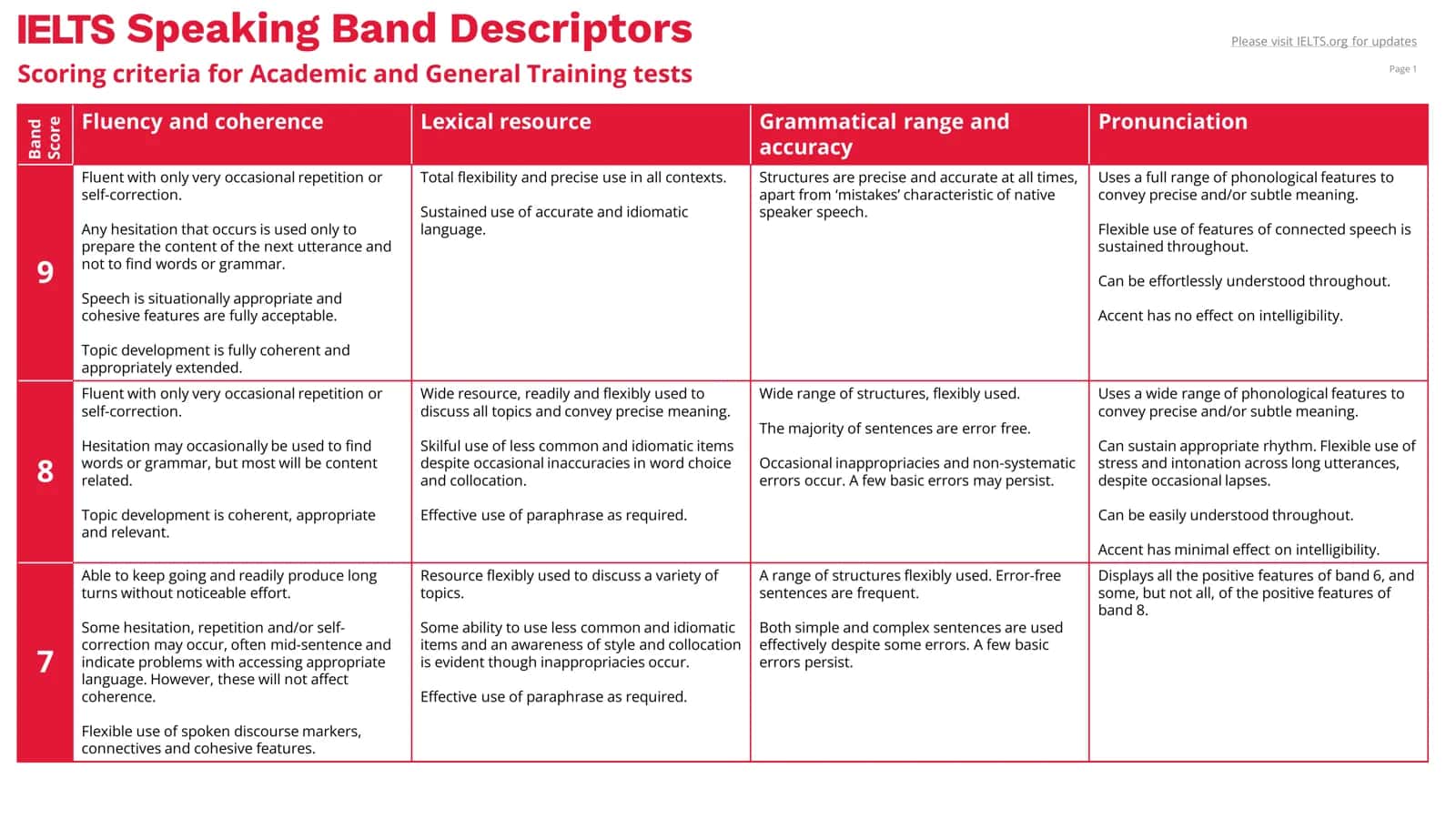 Speaking Band 2