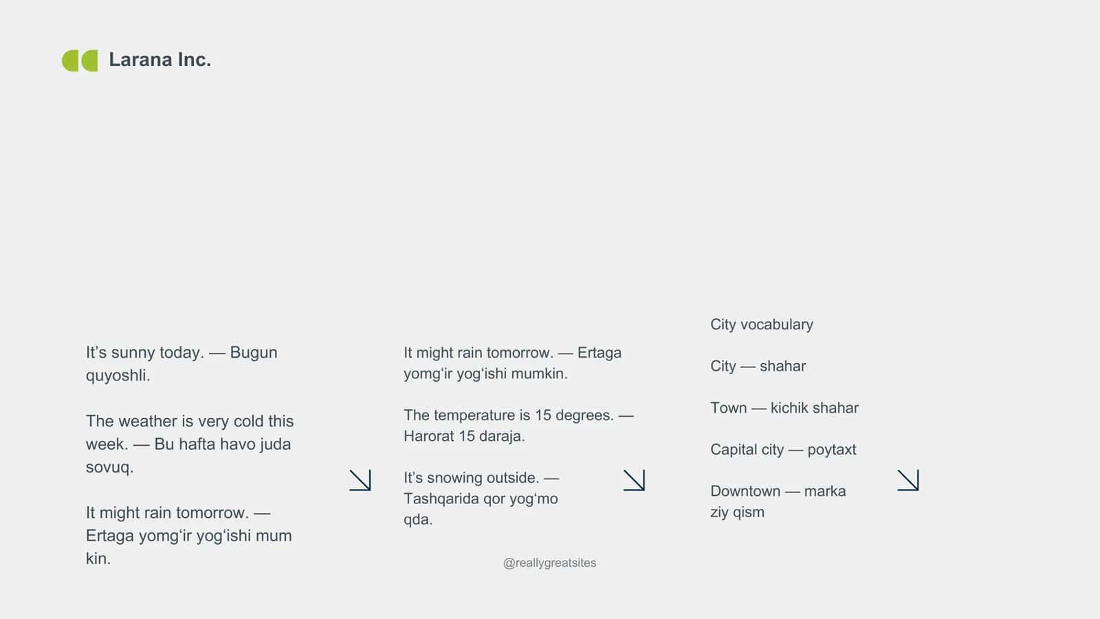 City Vocabulary 2