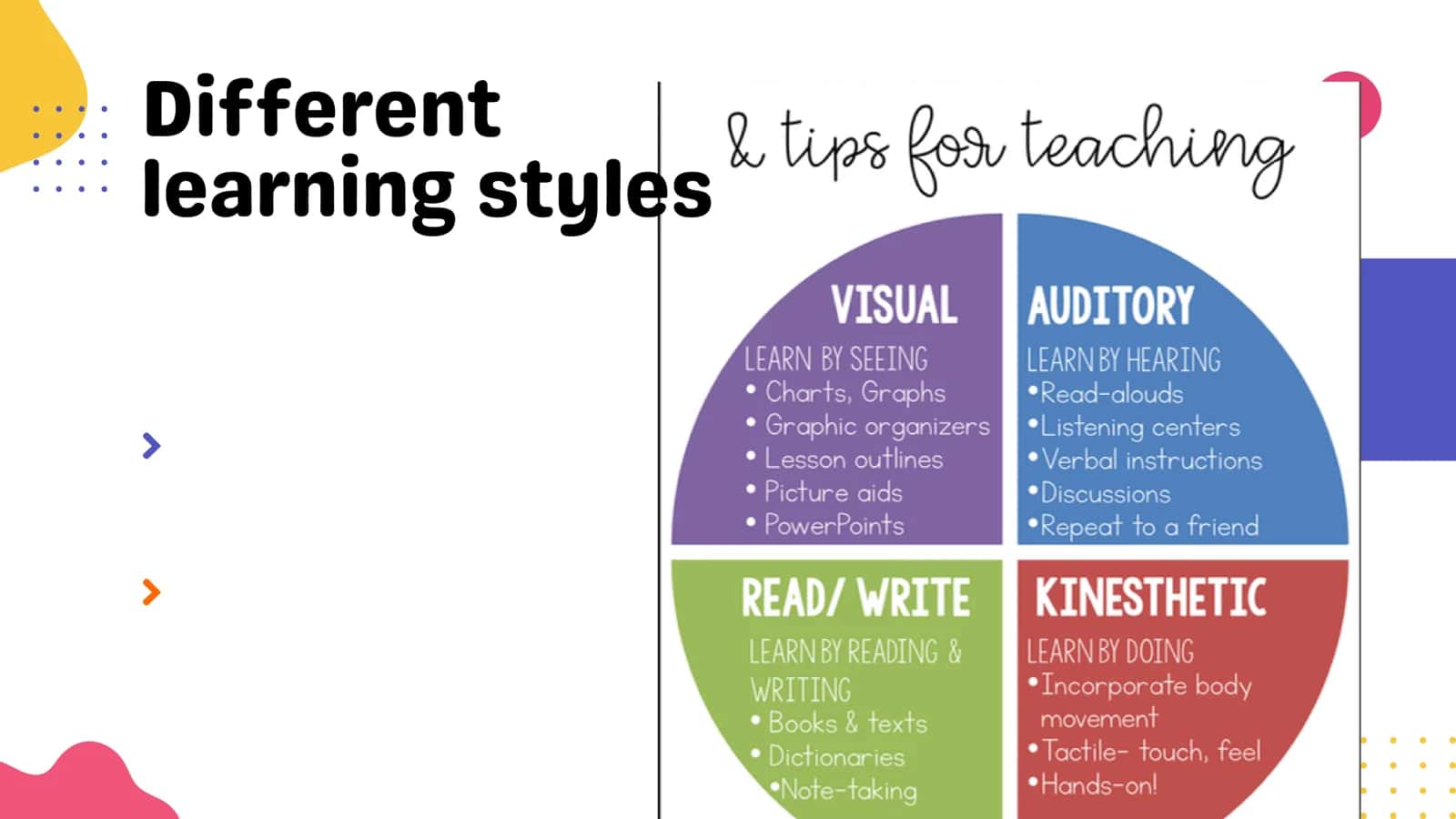 Education and learning styles 2