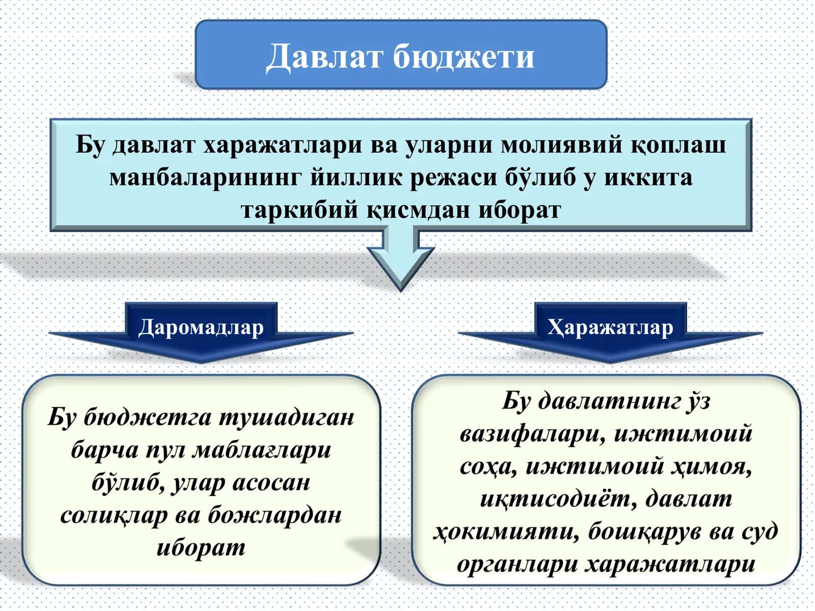 Давлат бюджети 2