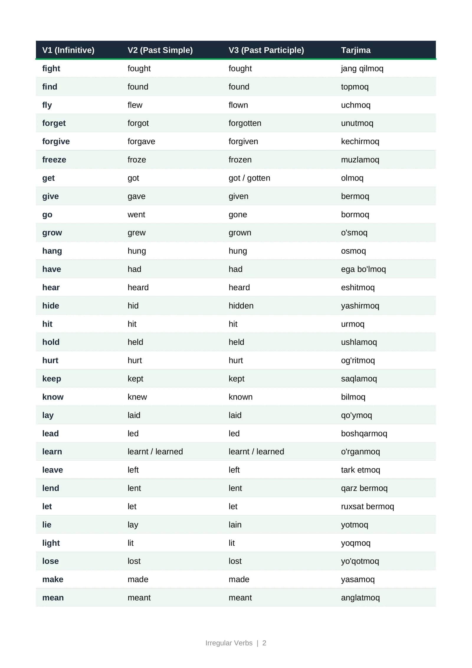 Irregular Verbs 2