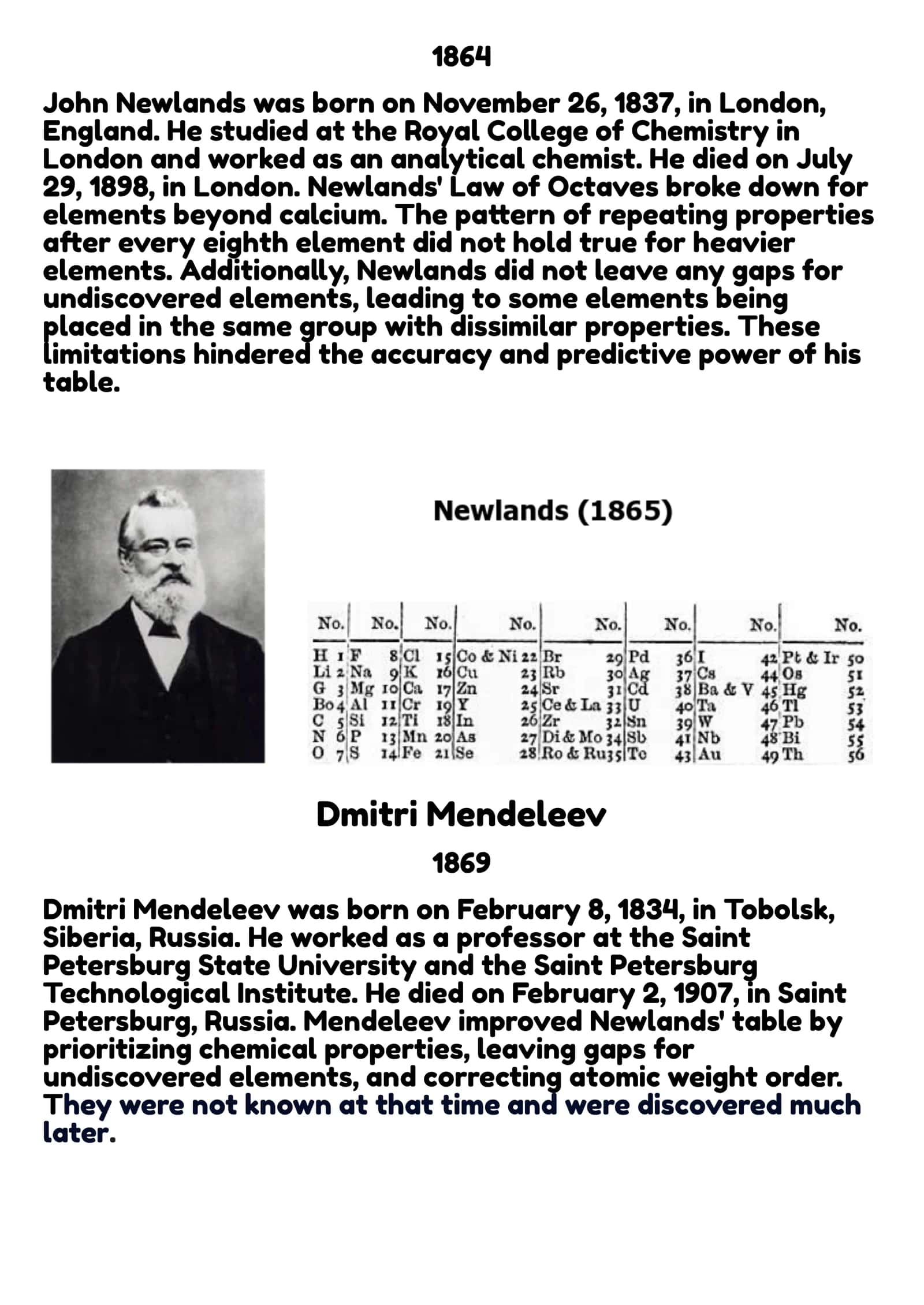 Building the Periodic Table 2