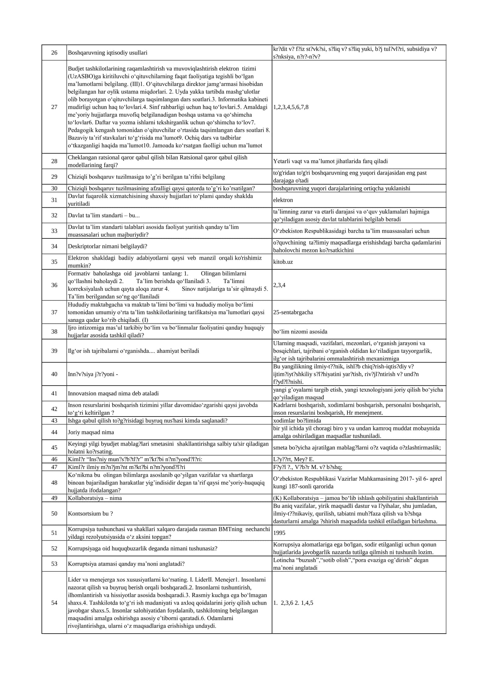Menejerlik kursi test savollari va javoblari 2