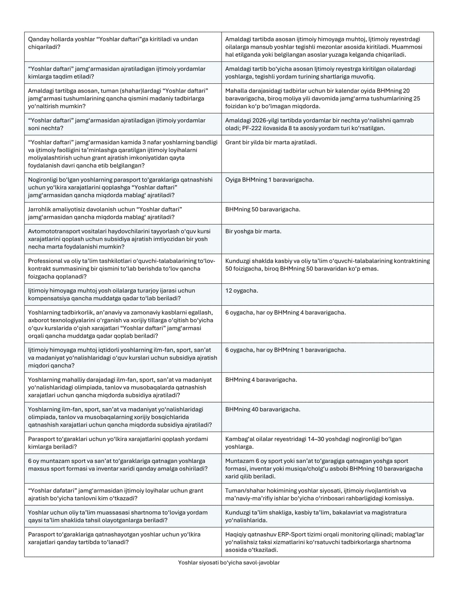 ARGOS 2026-YIL YOSHLAR YETAKCHISI SUHBAT SAVOLLARI VA JAVOBLARI 2