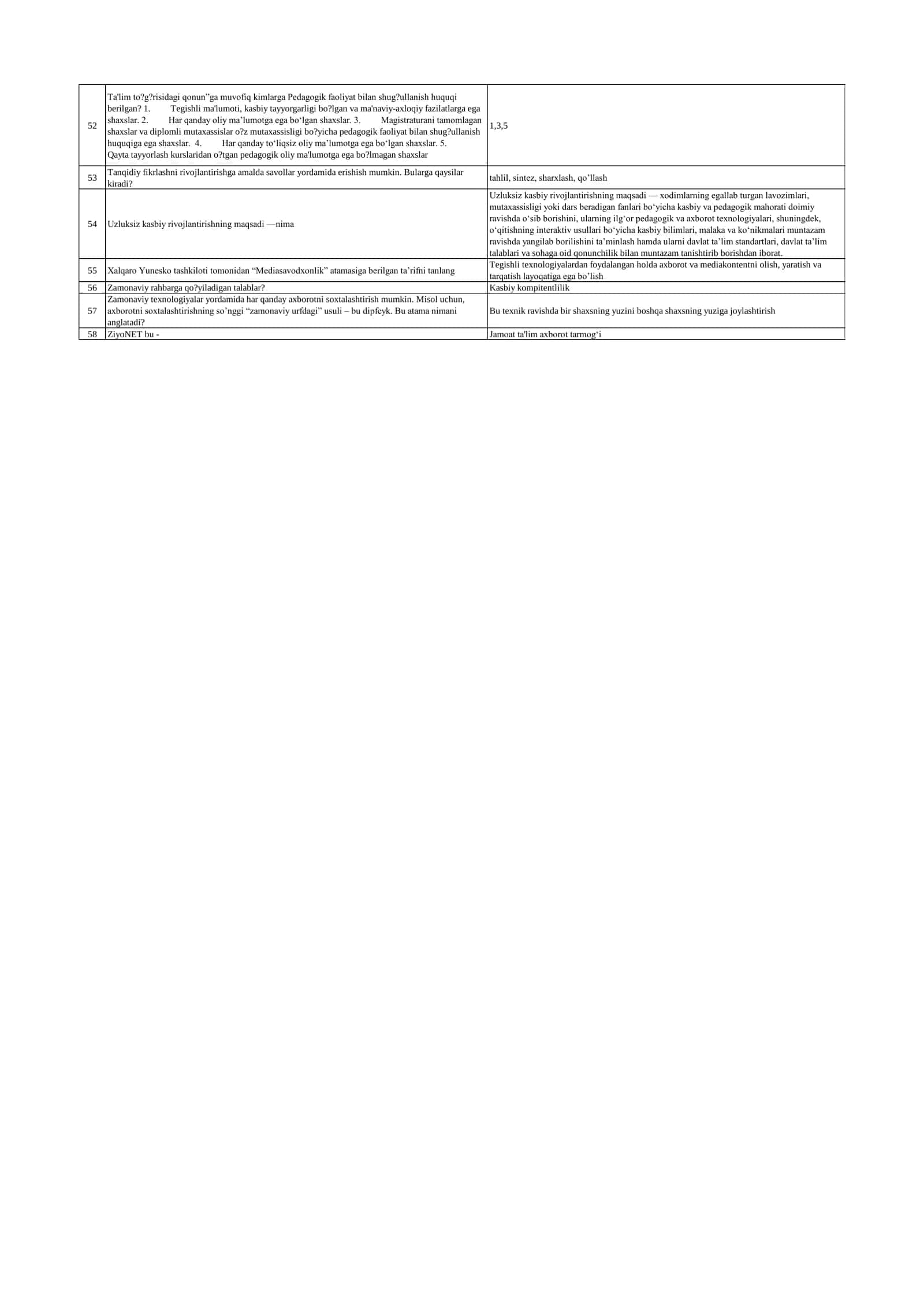 3-Modul. Test savollari javobi. Menejerlik kursi 2
