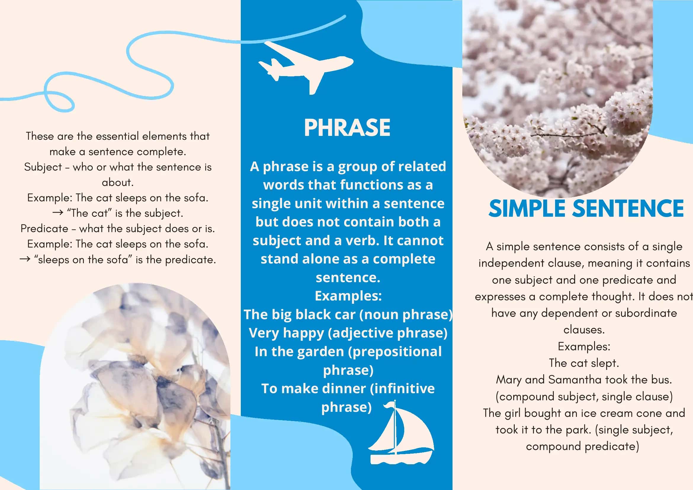 MAIN SINTACTIC PARTS,PHRASE,SIMPLE SENTENCE,COMPOUND SENTENCE 2