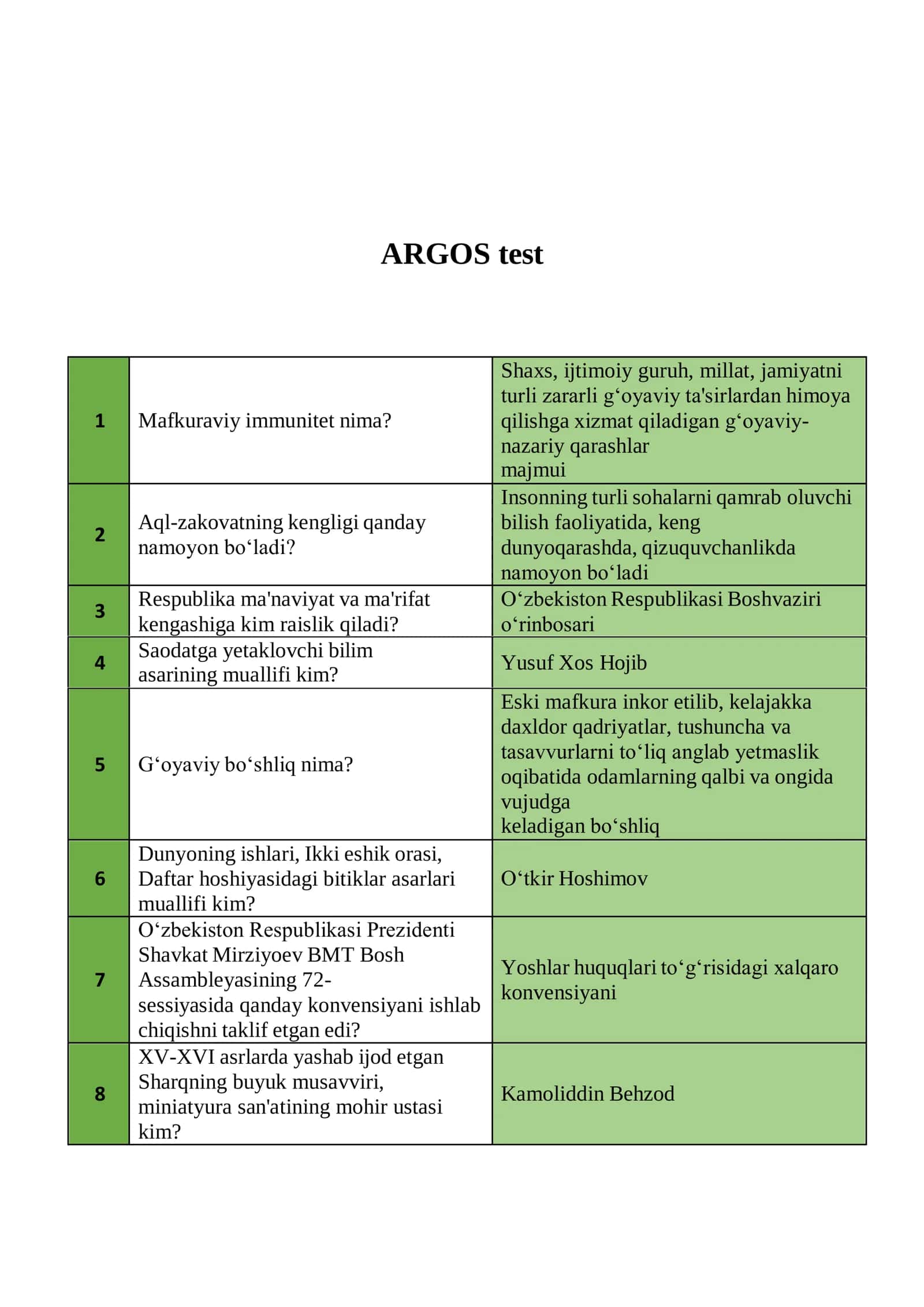 Argos test javoblari Yangi tahriri 2