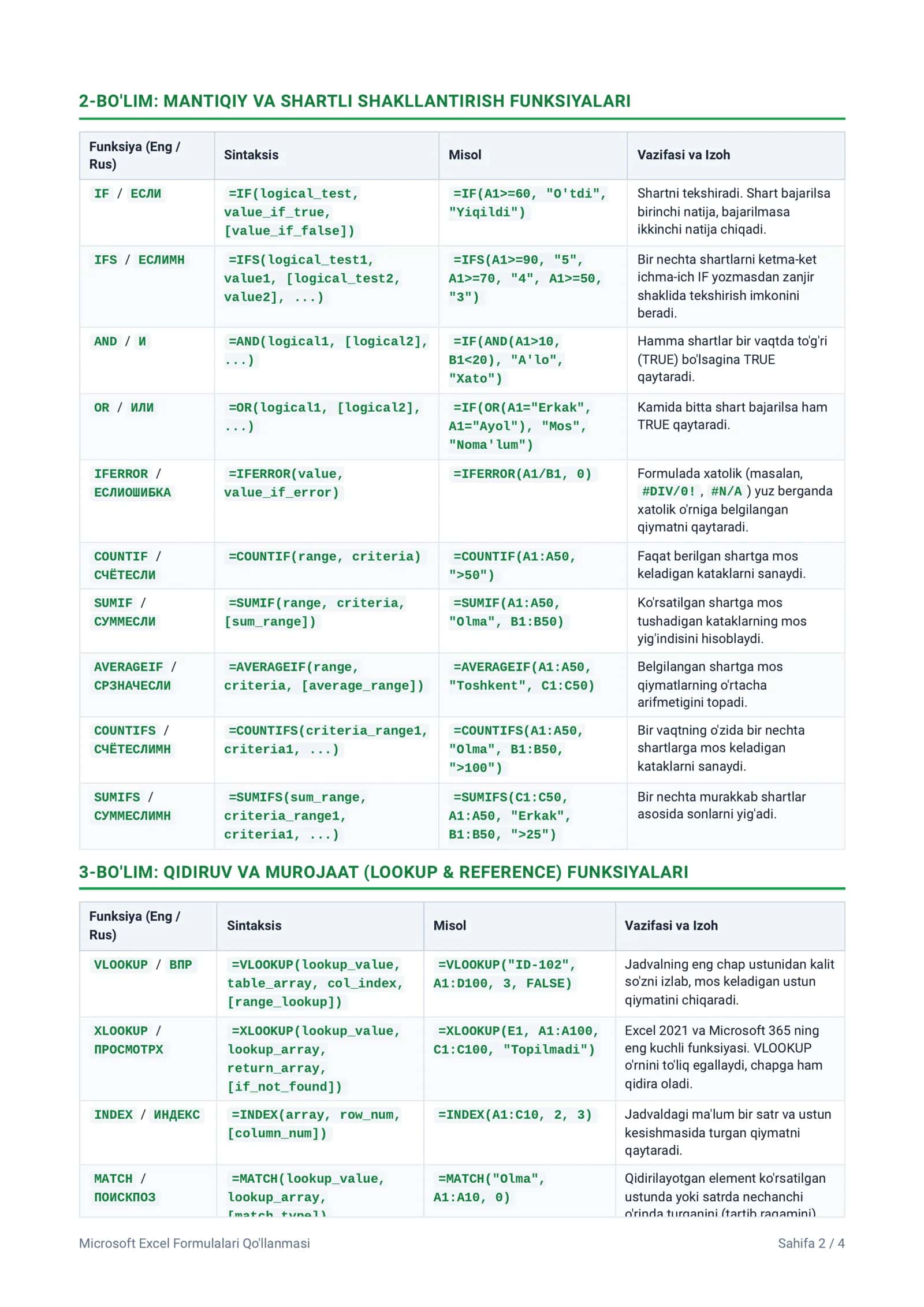 Microsoft Excel Formulalari: Mukammal Qo'llanma 2