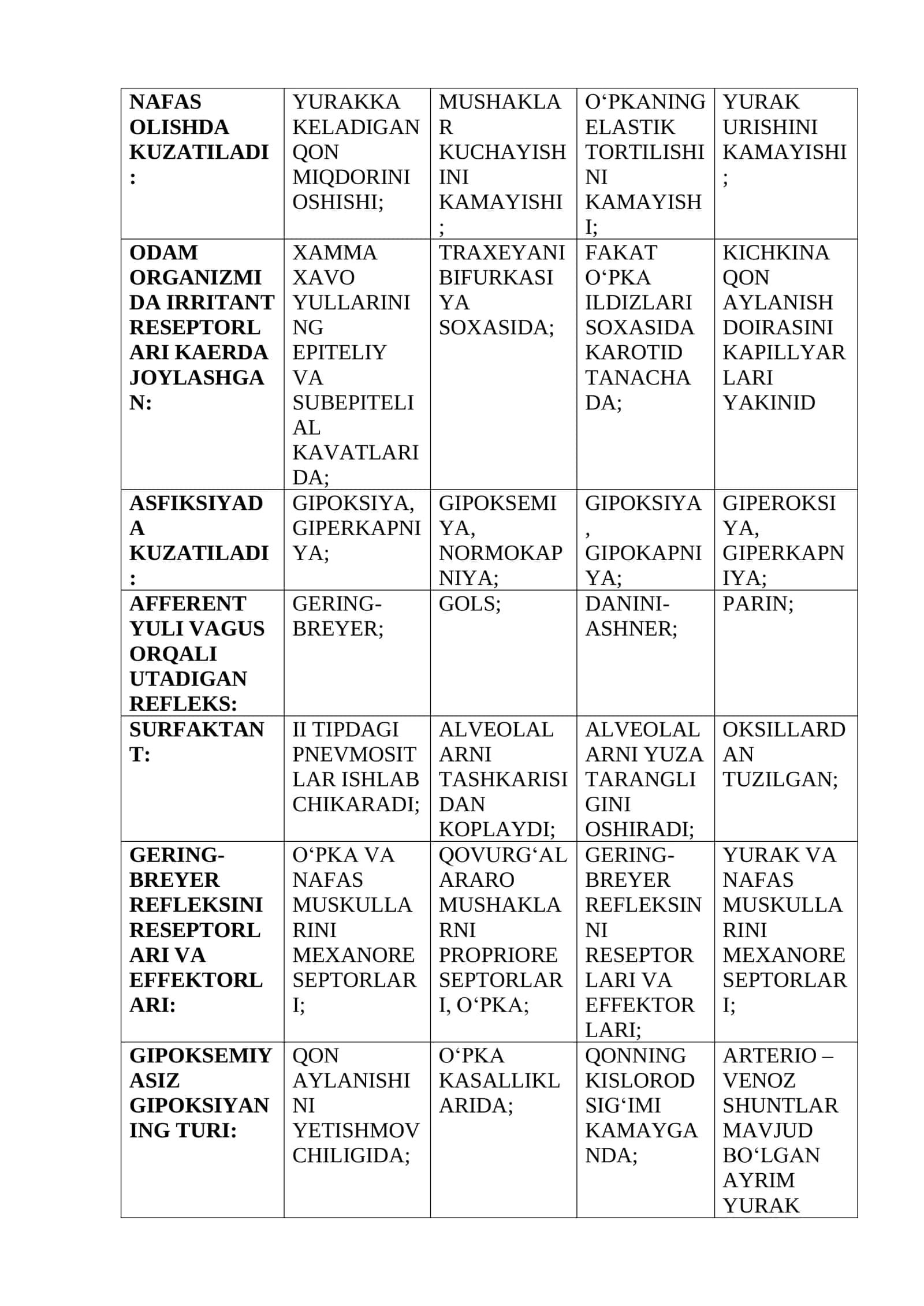 Normal fiziologiya 2