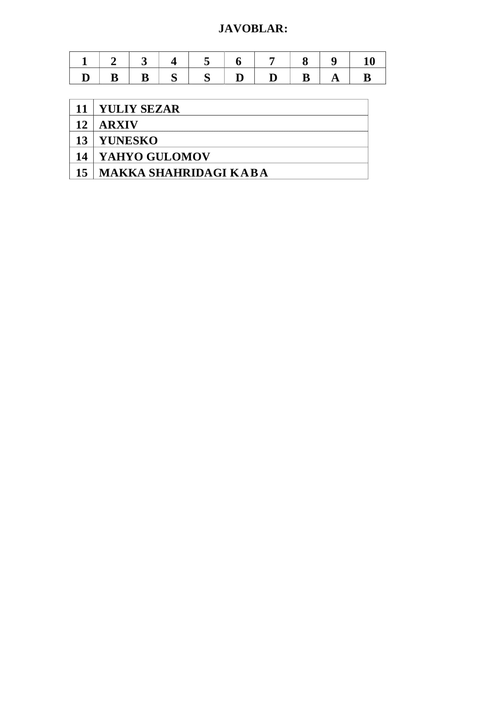 5-SINFLAR UCHUN PISA TEST 2