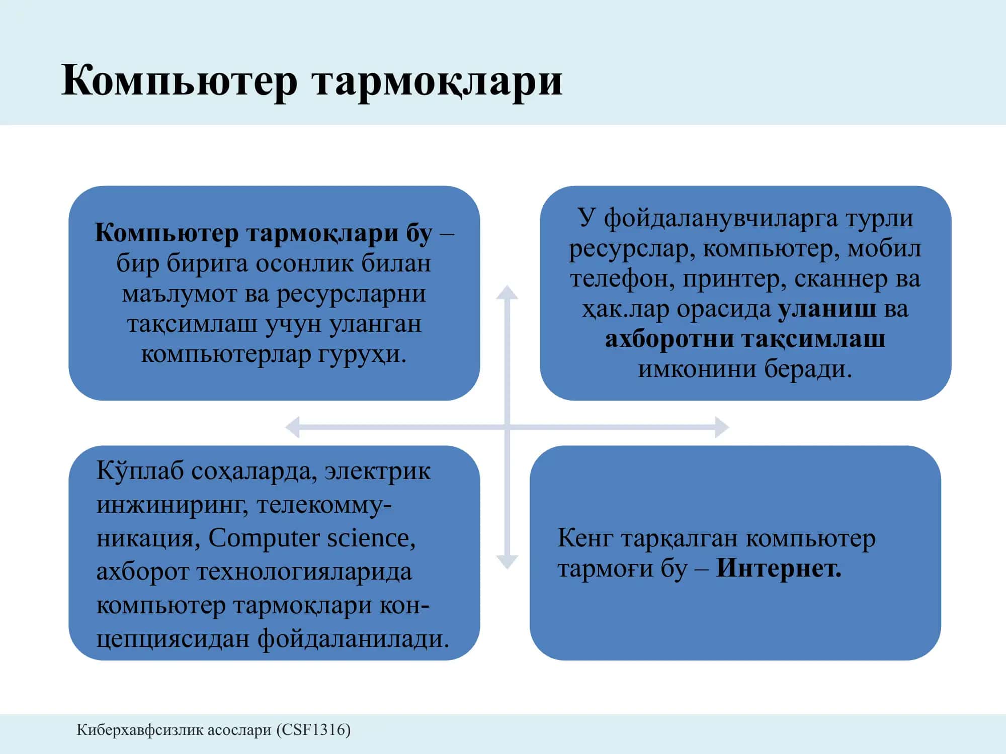 Компьютер тармоқлари 2