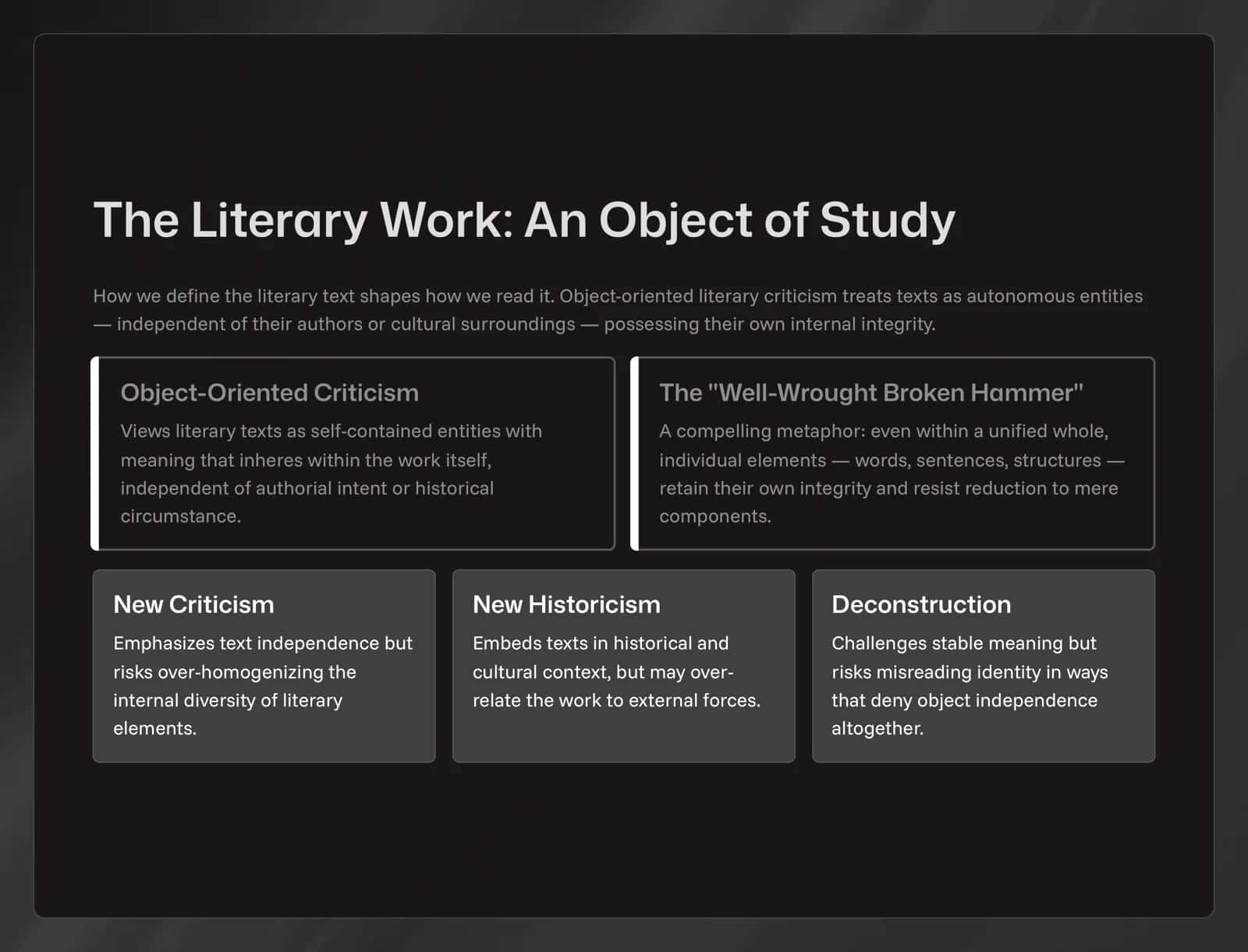 The Literary Work: An Object of Study 2