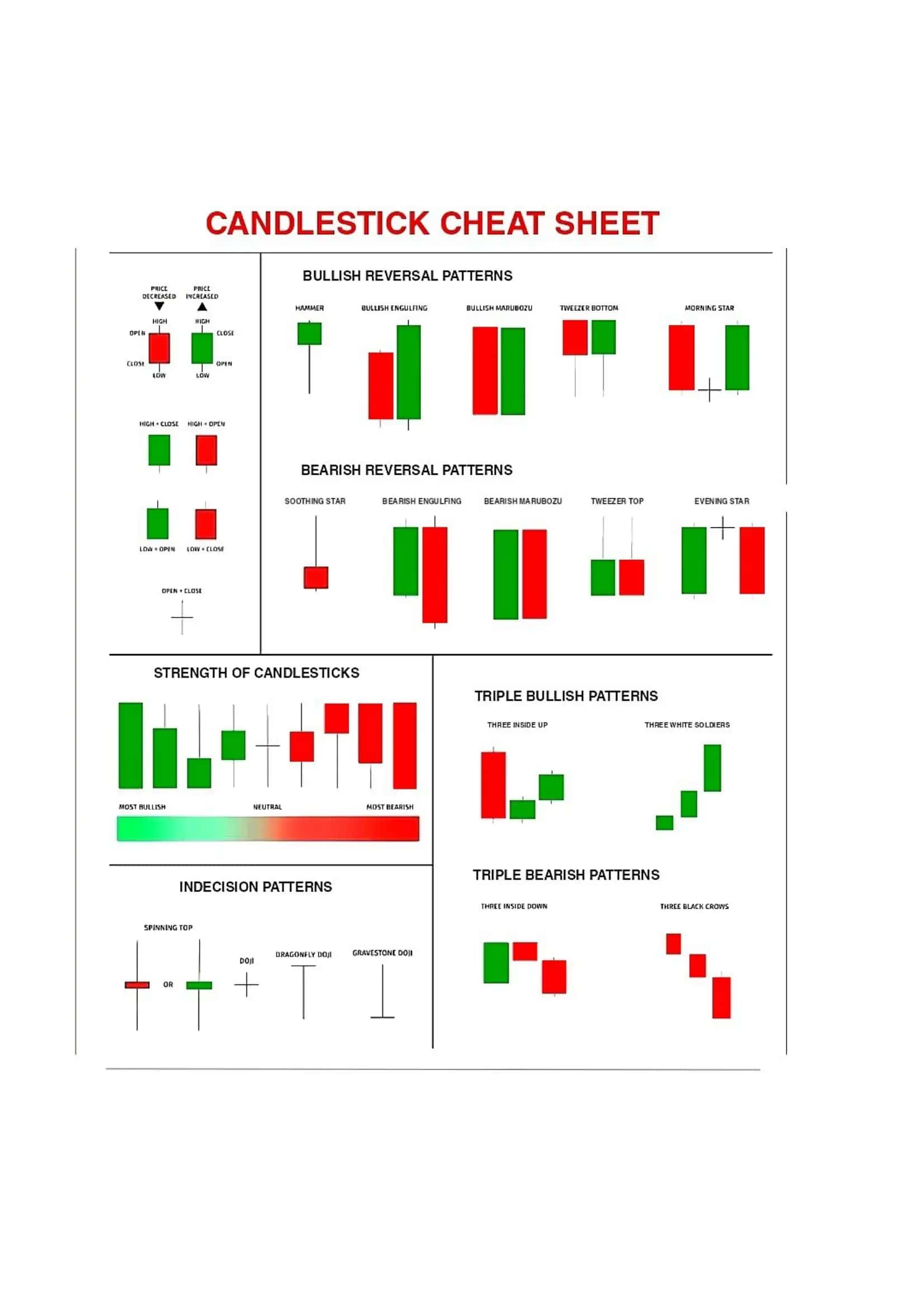 Simple Treding Book 2