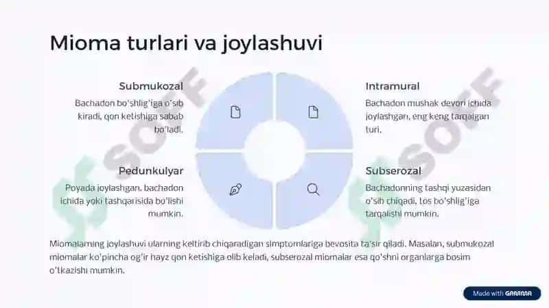 bachadon miomasi ginikalogiya 2