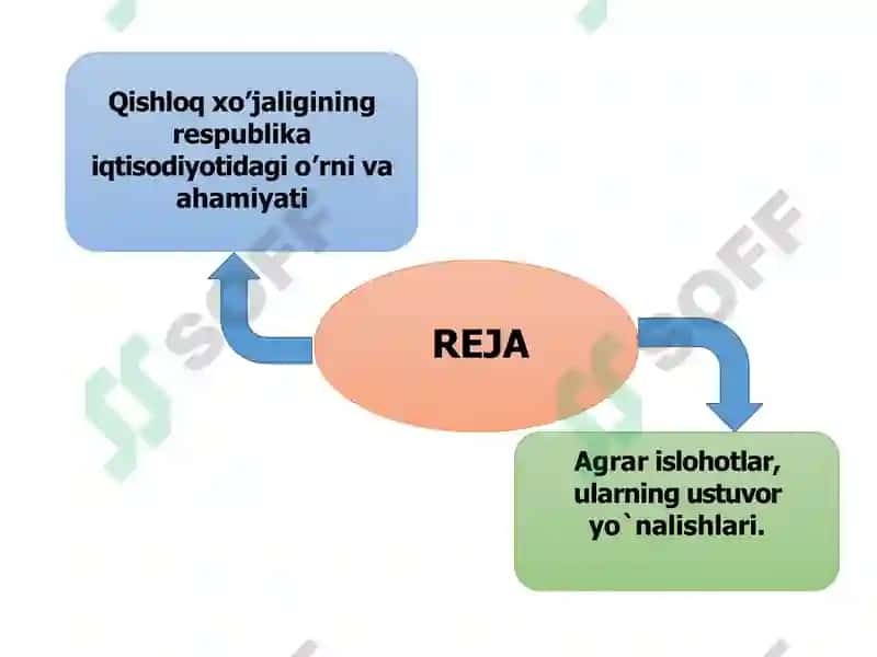 Qishloq xo'jaligi 2