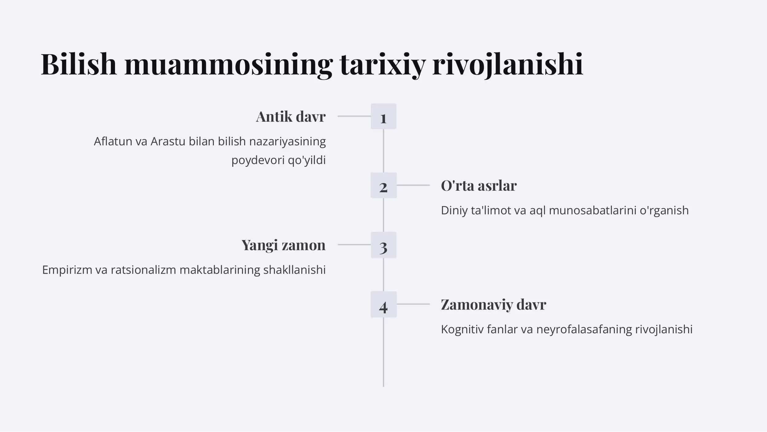 Bilish falsafasi (gnoseologiya) 3