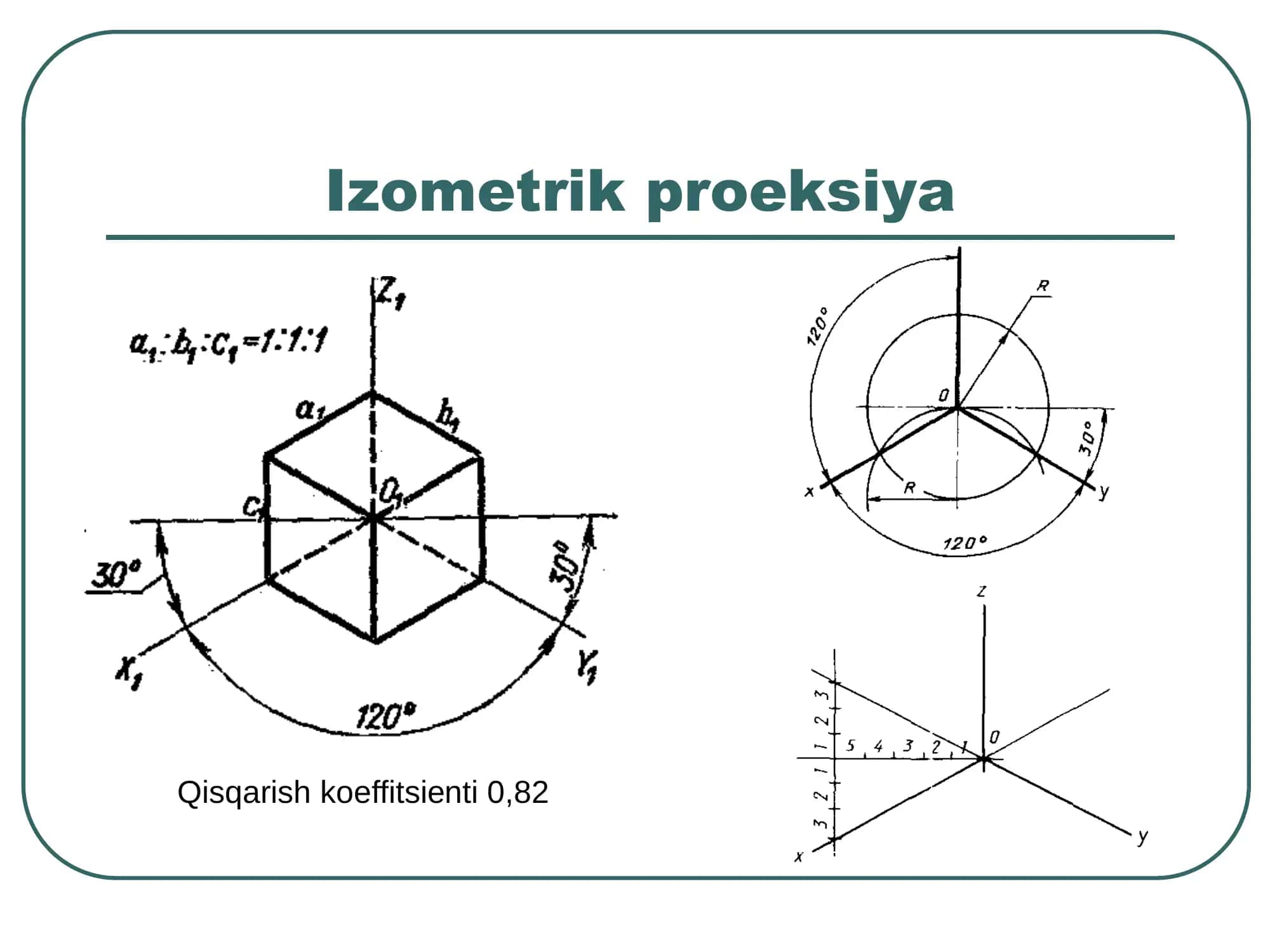 Aкsonometrik proeksiyalar 3