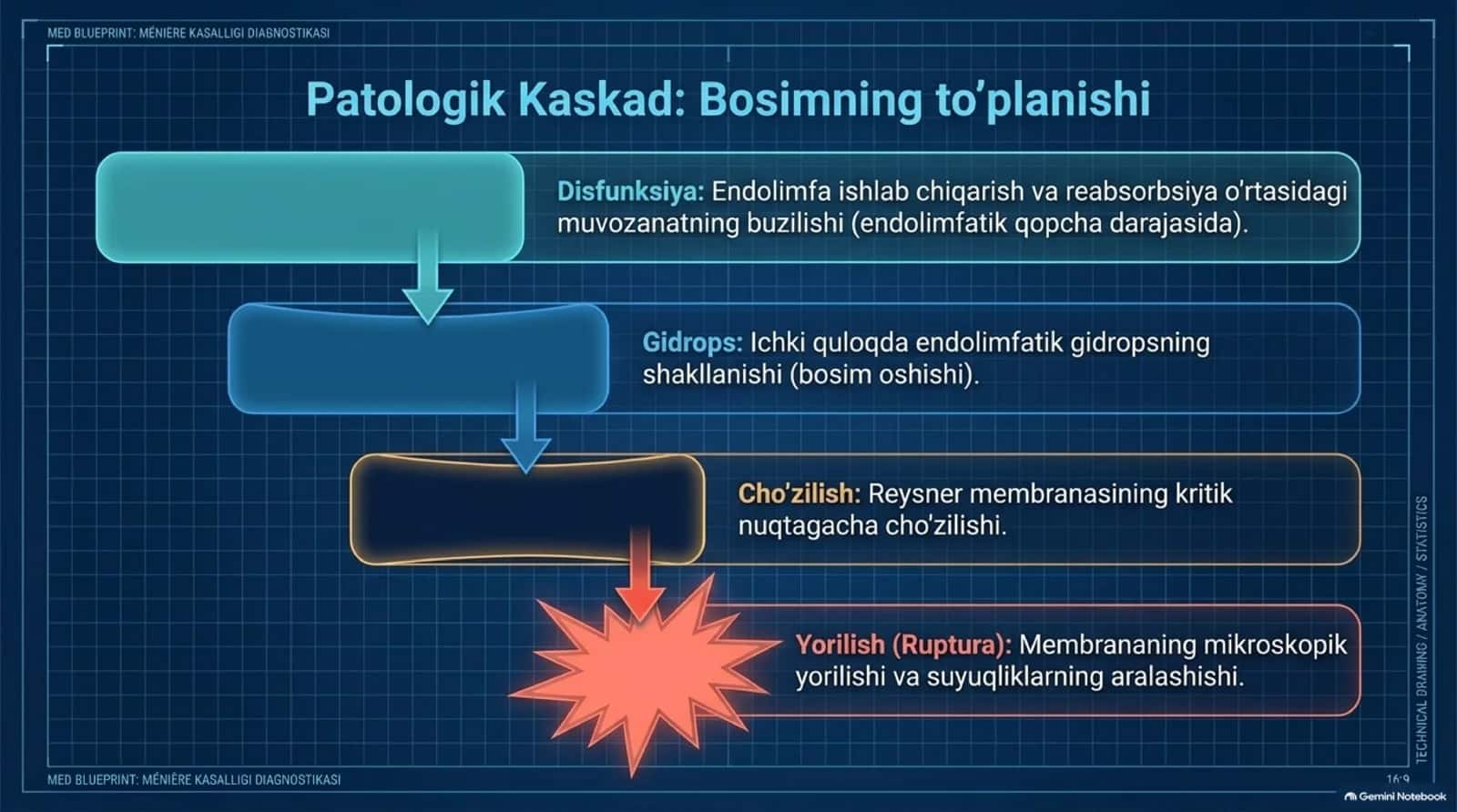 Menyer kasaligi Miner 3