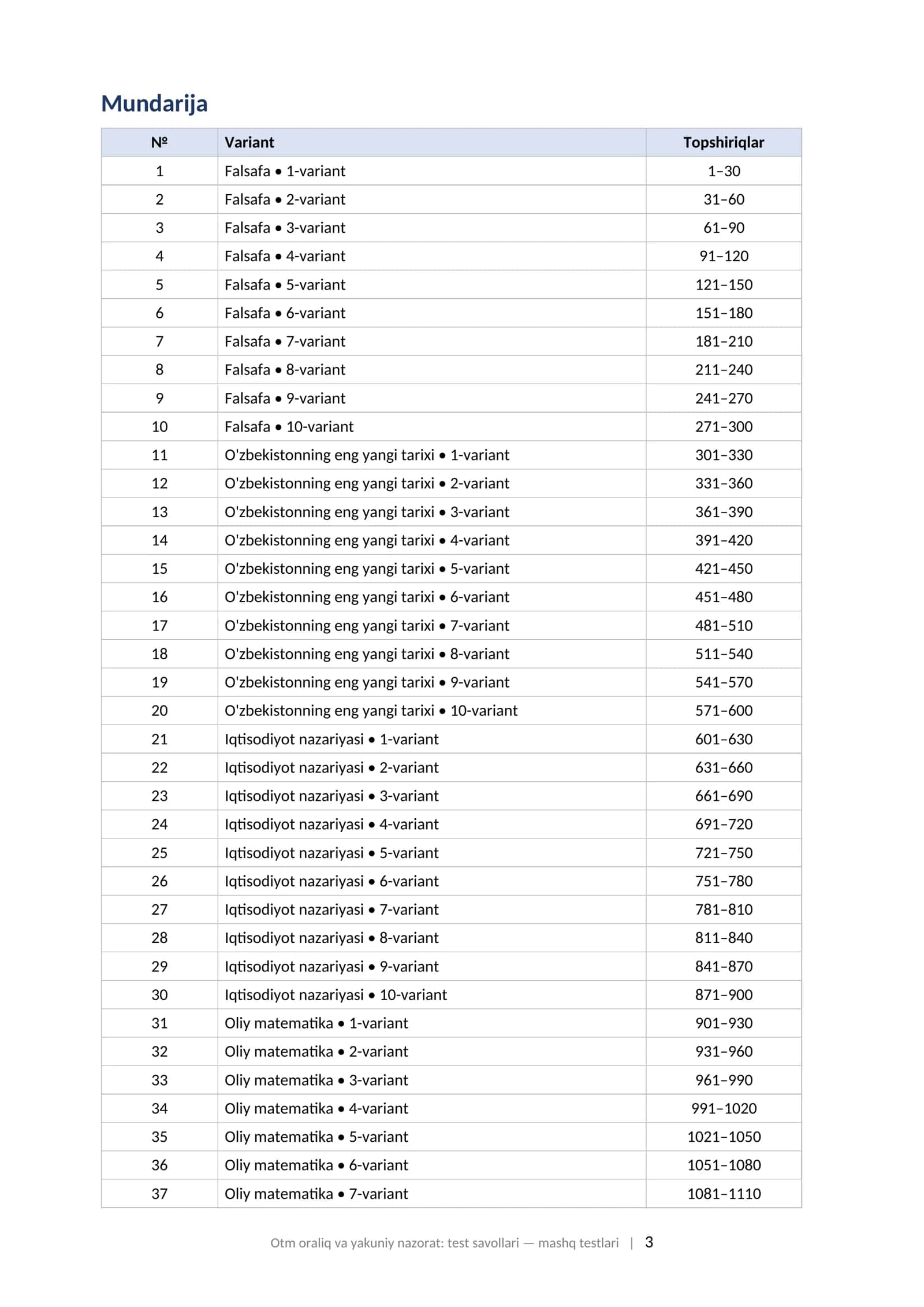 OTM oraliq va yakuniy nazorat test savollari 2026 1-kurs fanlari javoblari bilan mashq testlari.  OTM ORALIQ VA YAKUNIY NAZORAT: TEST SAVOLLARI 1–2-kurs talabalari uchun tayyorgarlik to'plami: 7 ta umumta'lim fani bo'yicha mashq testlari javoblari va izohlari bilan, 2026 3