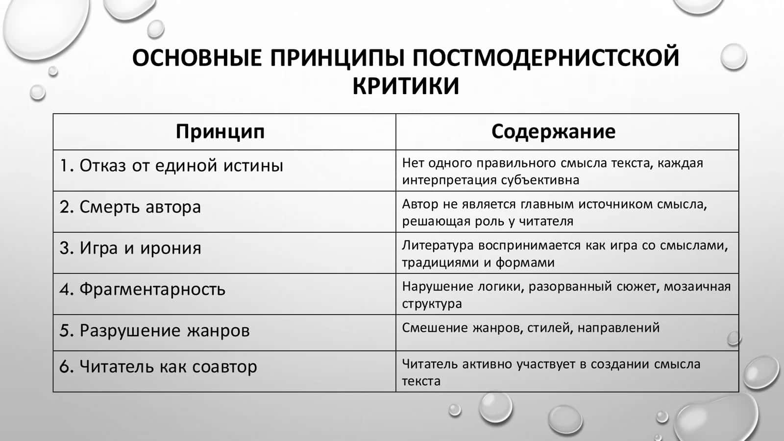 ПОСТМОДЕРНИСТСКАЯ КРИТИКА 3