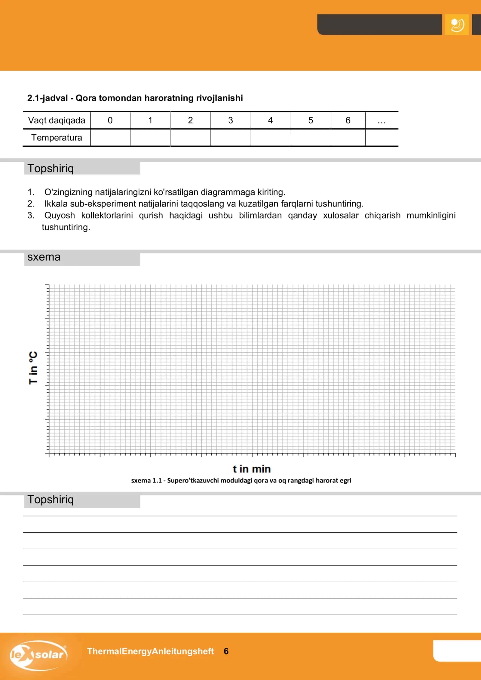 LeXsolar-ThermalEnergy Professional 3