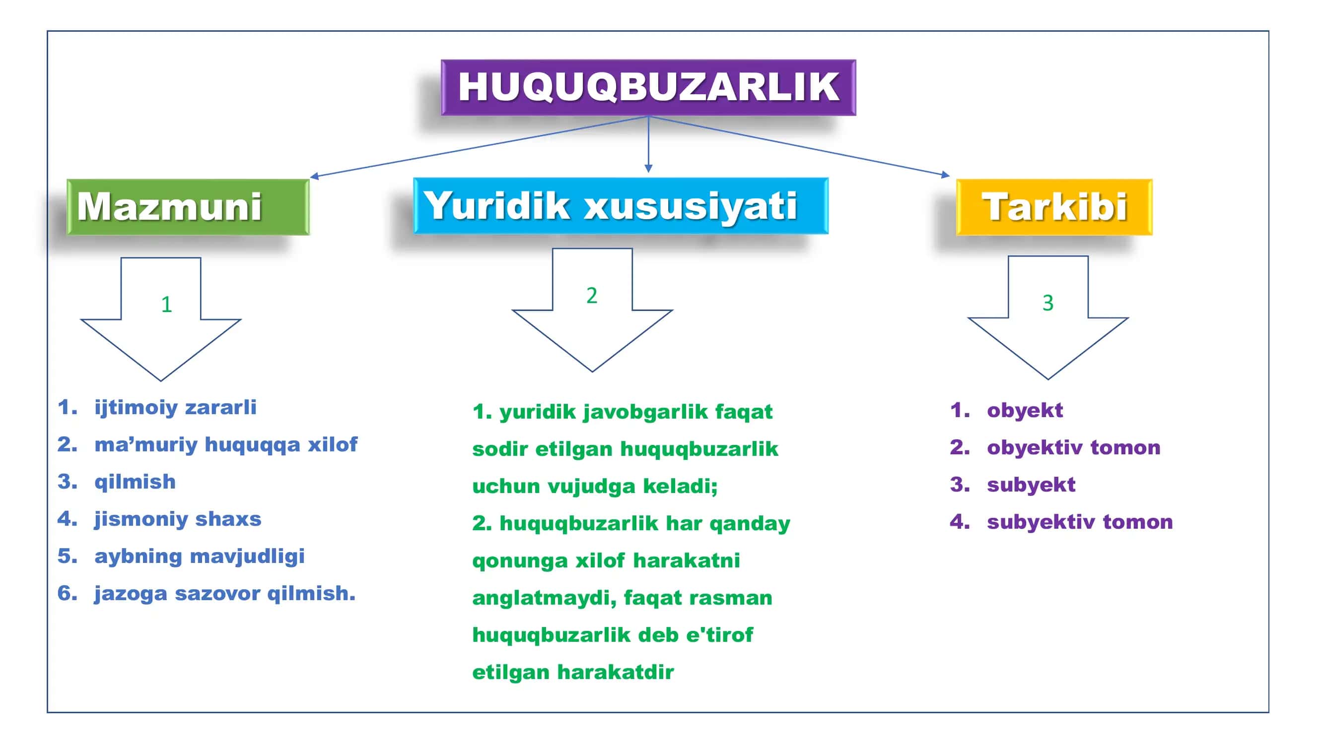 MA’MURIY HUQUQBUZARLIK 3