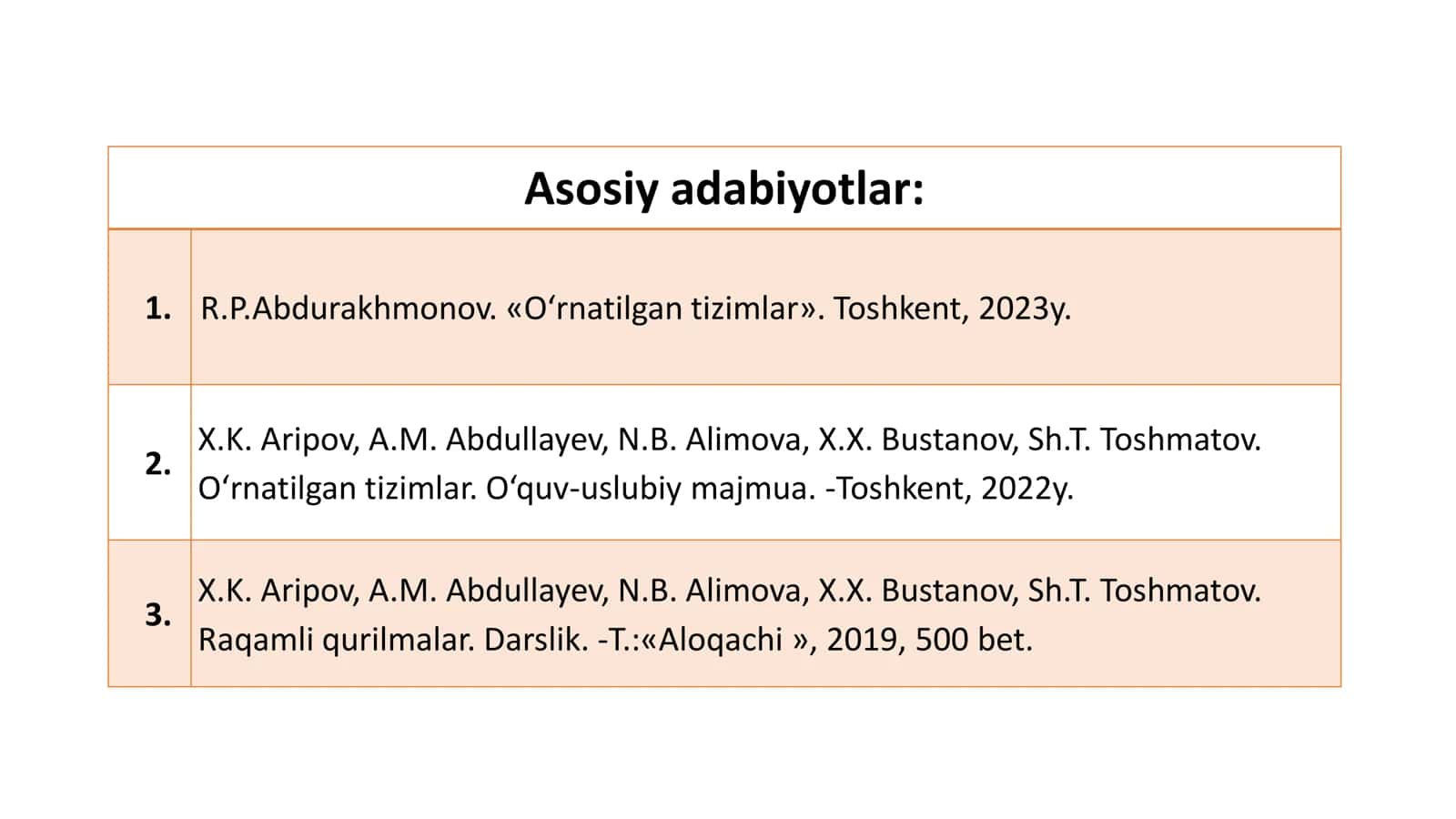 O‘rnatilgan tizimlar 3